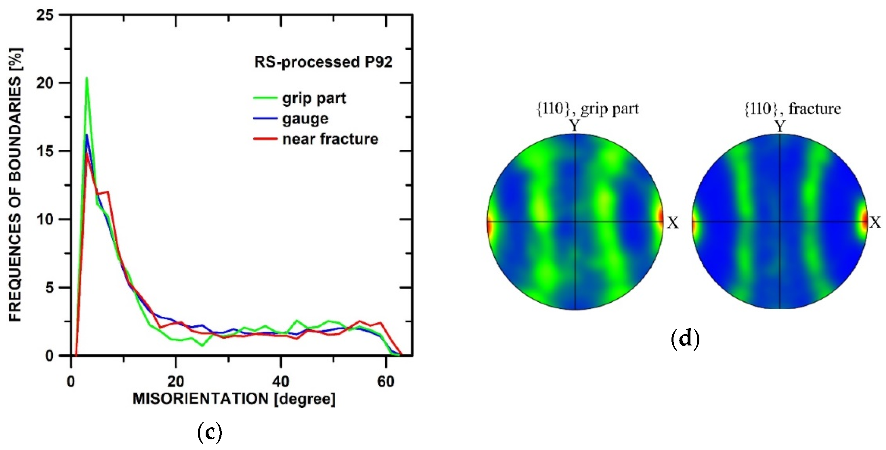 Metals 11 02044 g006b