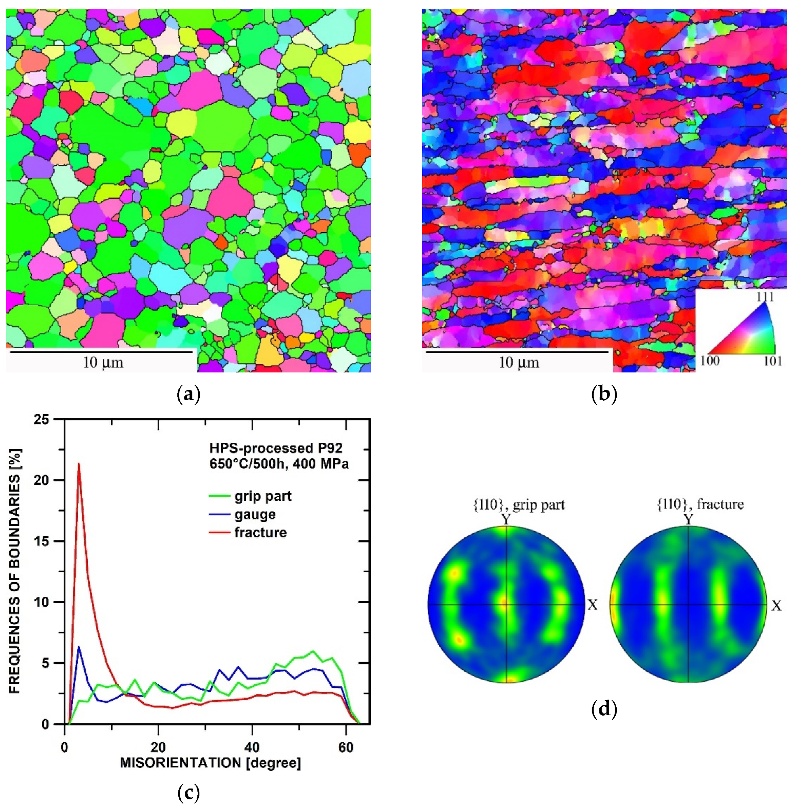 Metals 11 02044 g013