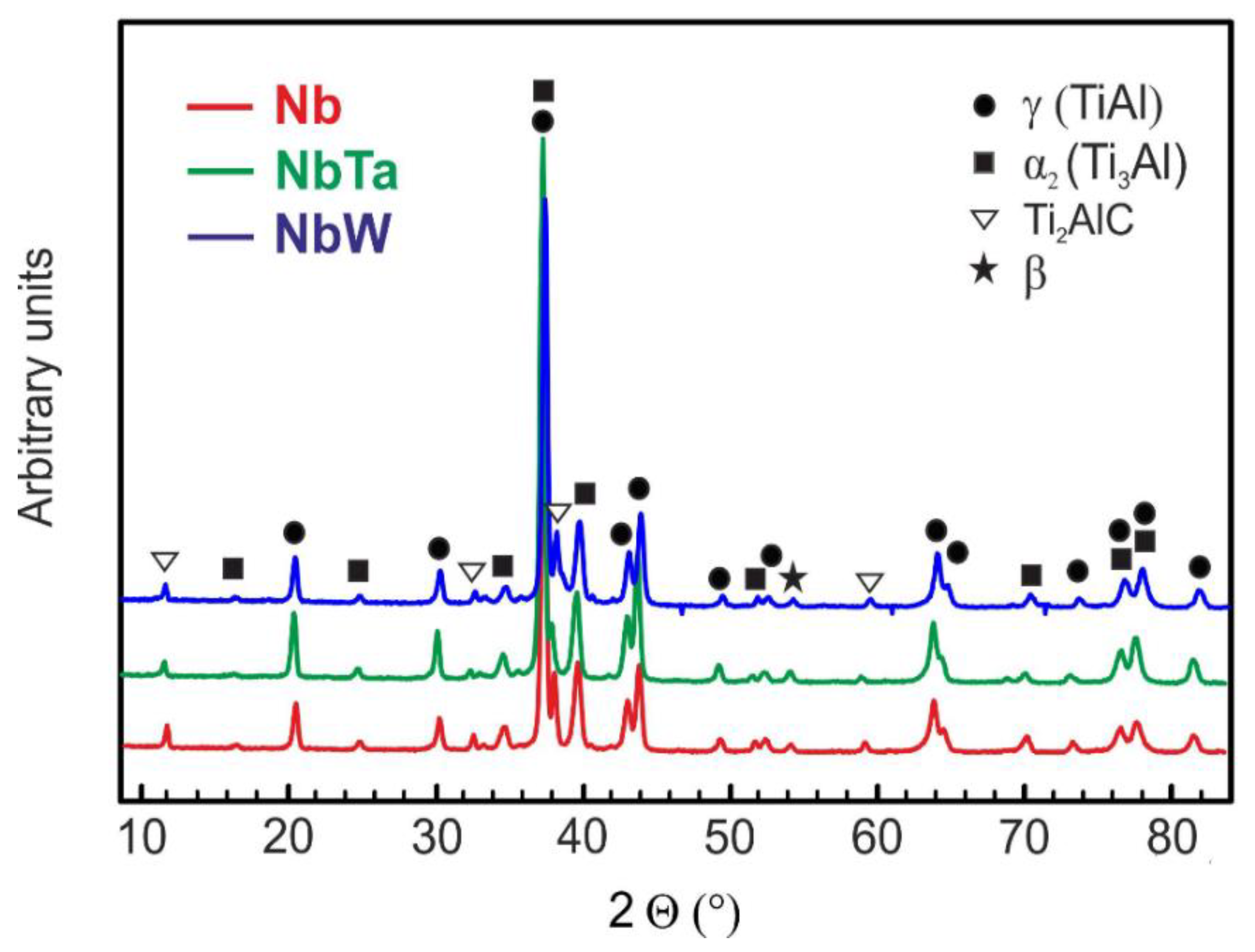 Metals 11 02052 g002 550