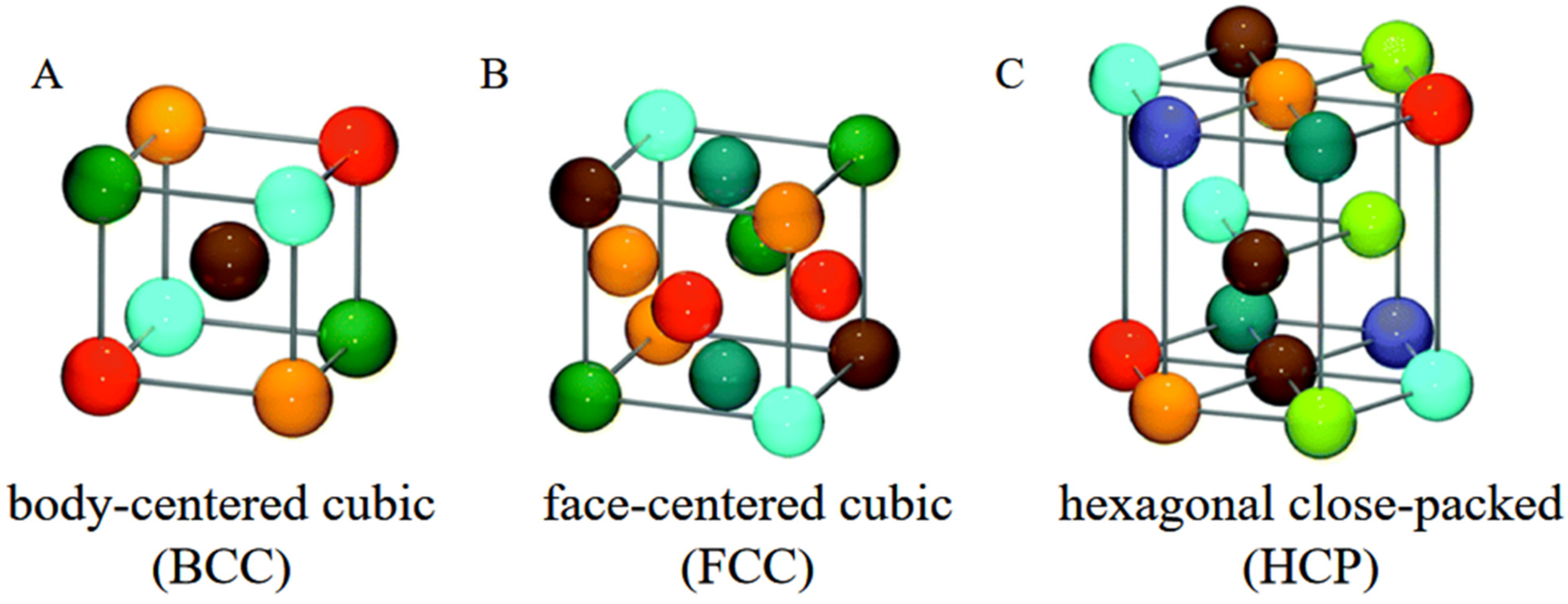 Compound Interest: The Elemental Compositions of Metal Alloys