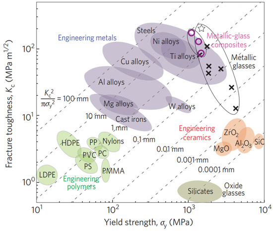 Advancements in material removal mechanism and surface