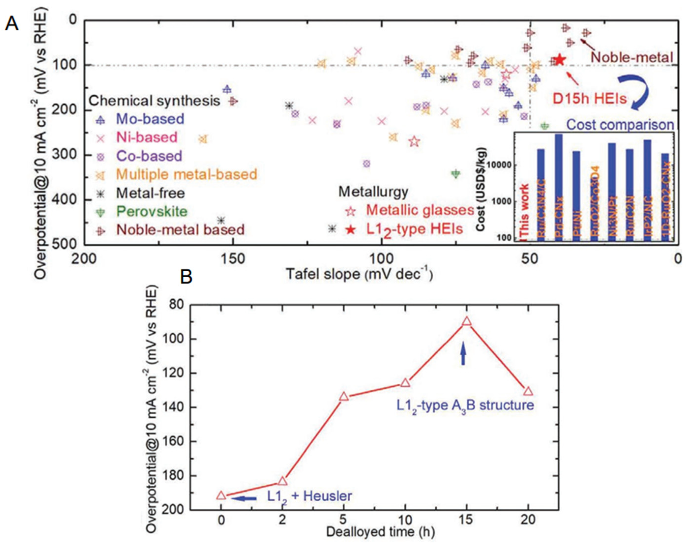 Metals 11 02054 g029