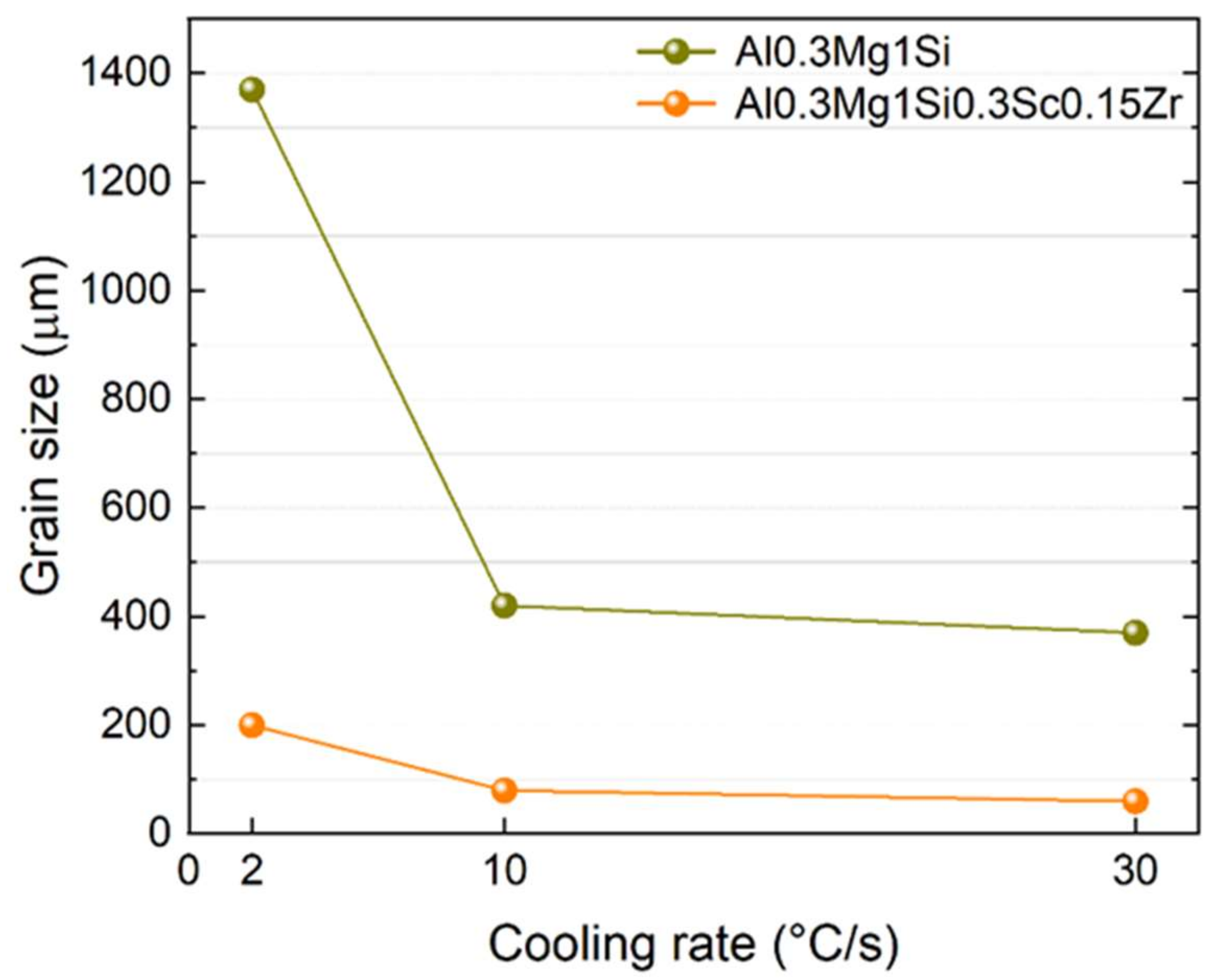 Metals 11 02056 g003