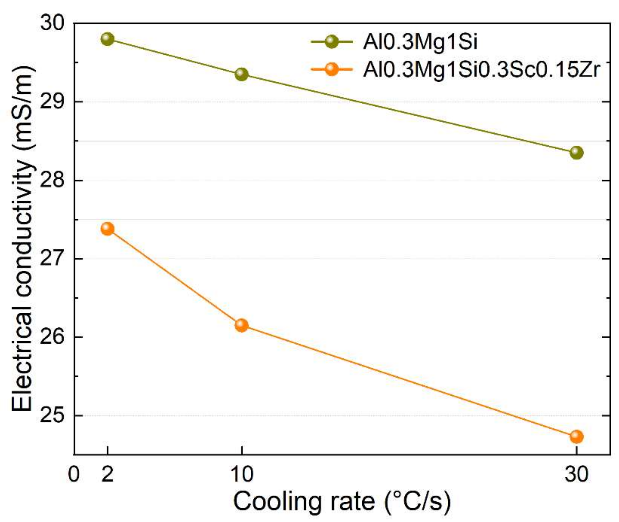 Metals 11 02056 g004
