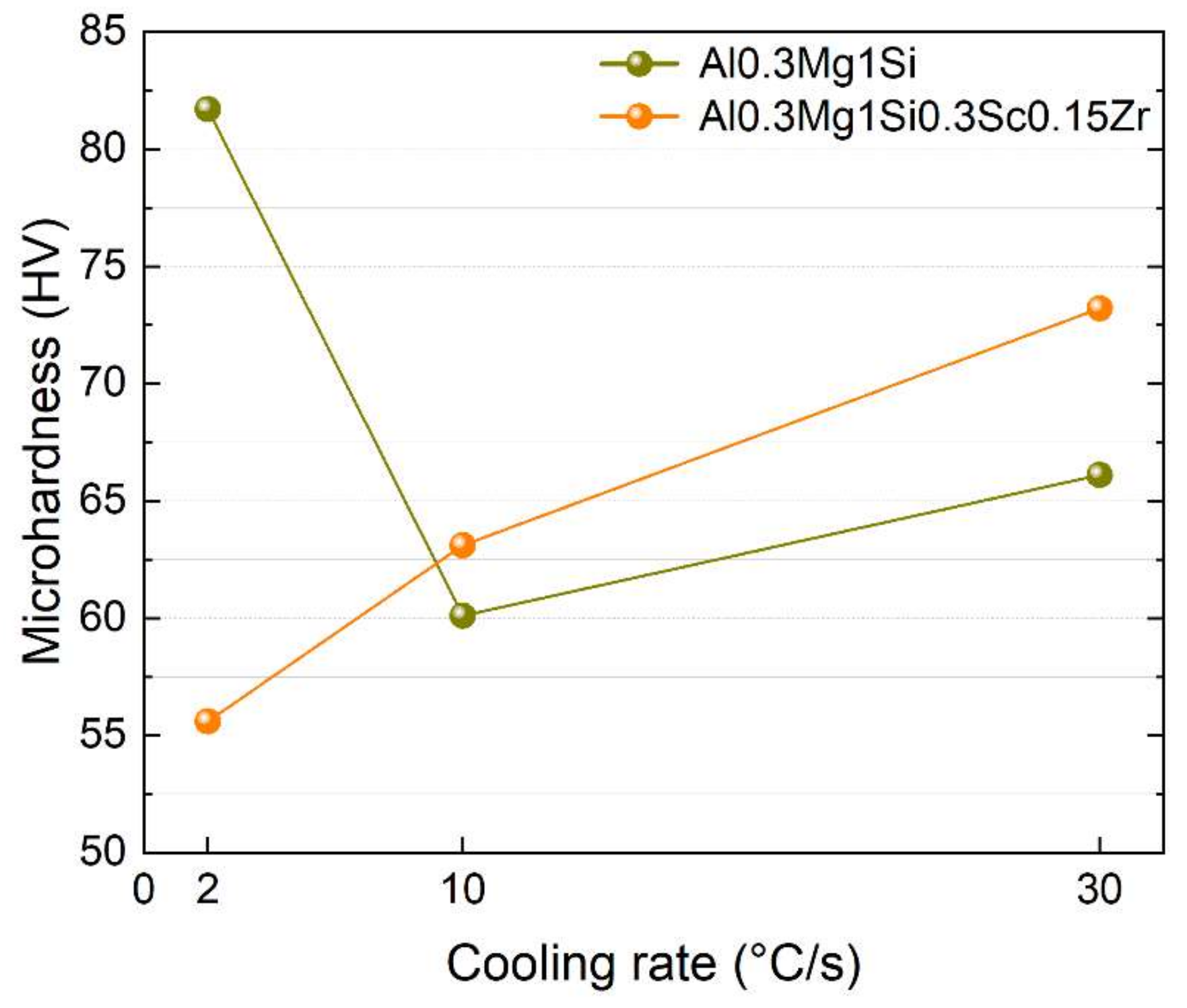 Metals 11 02056 g005