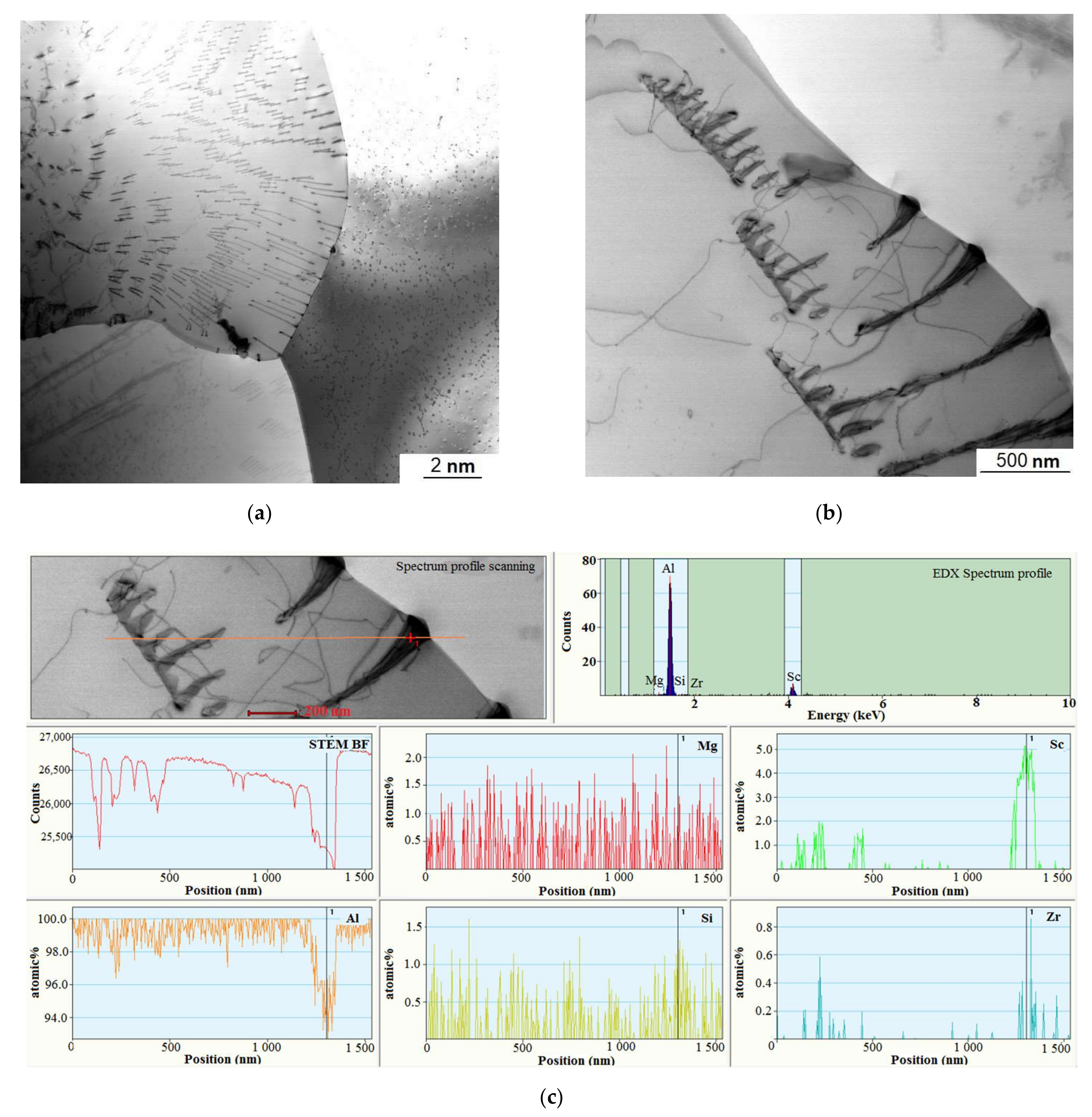 Metals 11 02056 g009