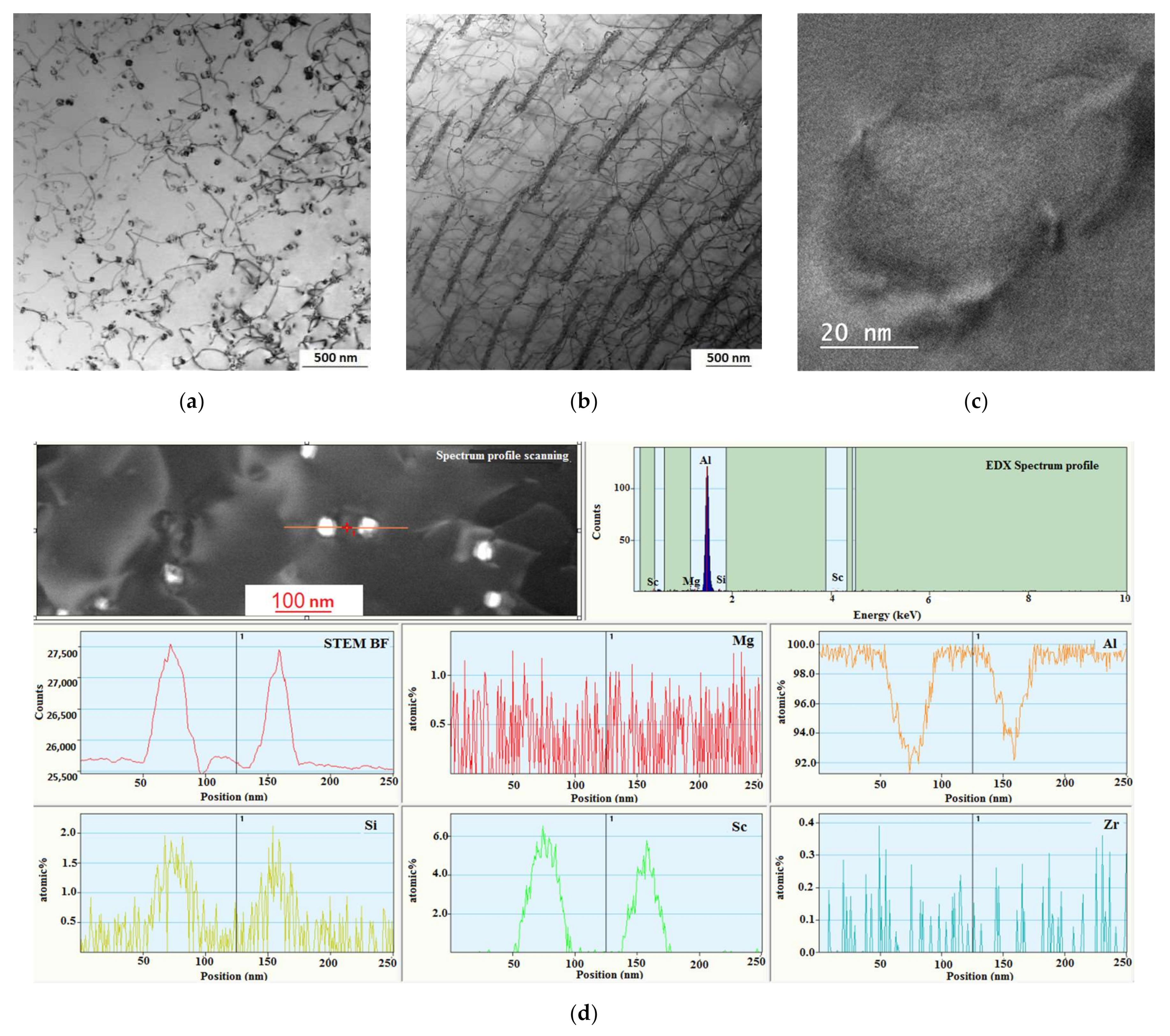 Metals 11 02056 g011
