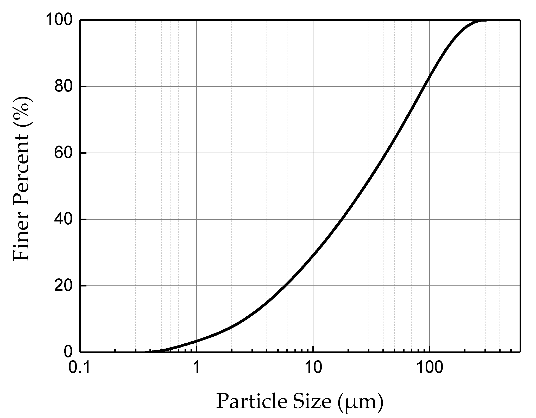 Metals 11 02059 g002 550