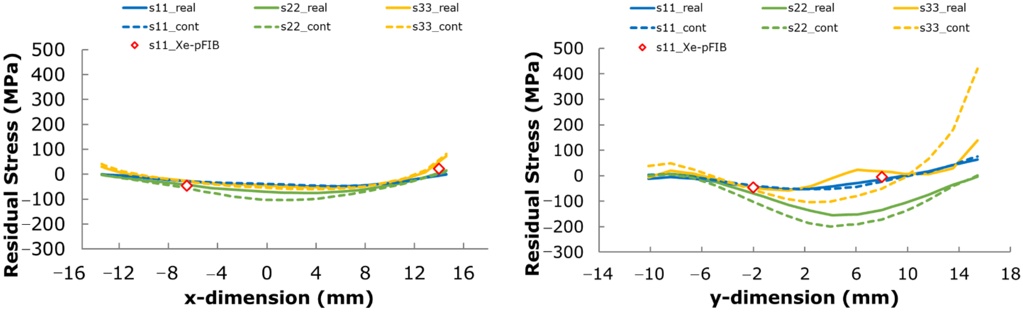 Metals 11 02064 g008