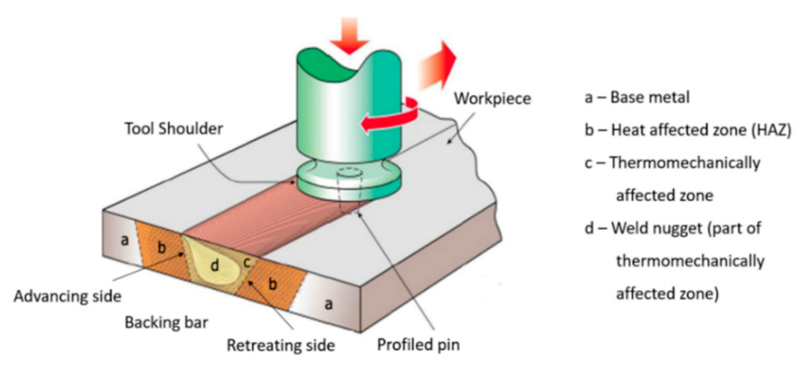 Metals 12 00004 g015