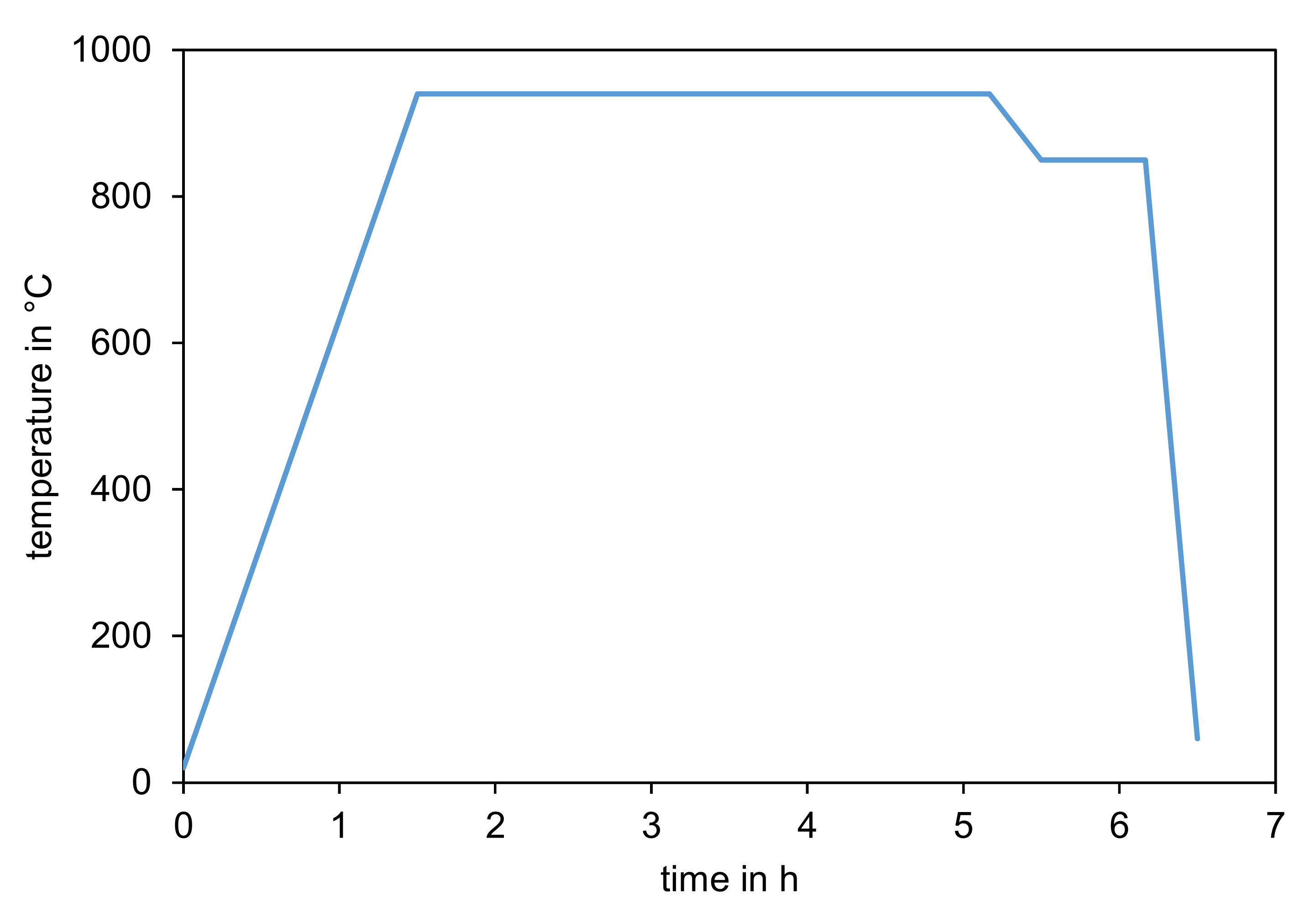 Metals | Free Full-Text | Hydrogen Absorption during Case Hardening of  Steels EN20MnCr5 (SAE5120) and EN18CrNiMo7-6 (SAE4820)