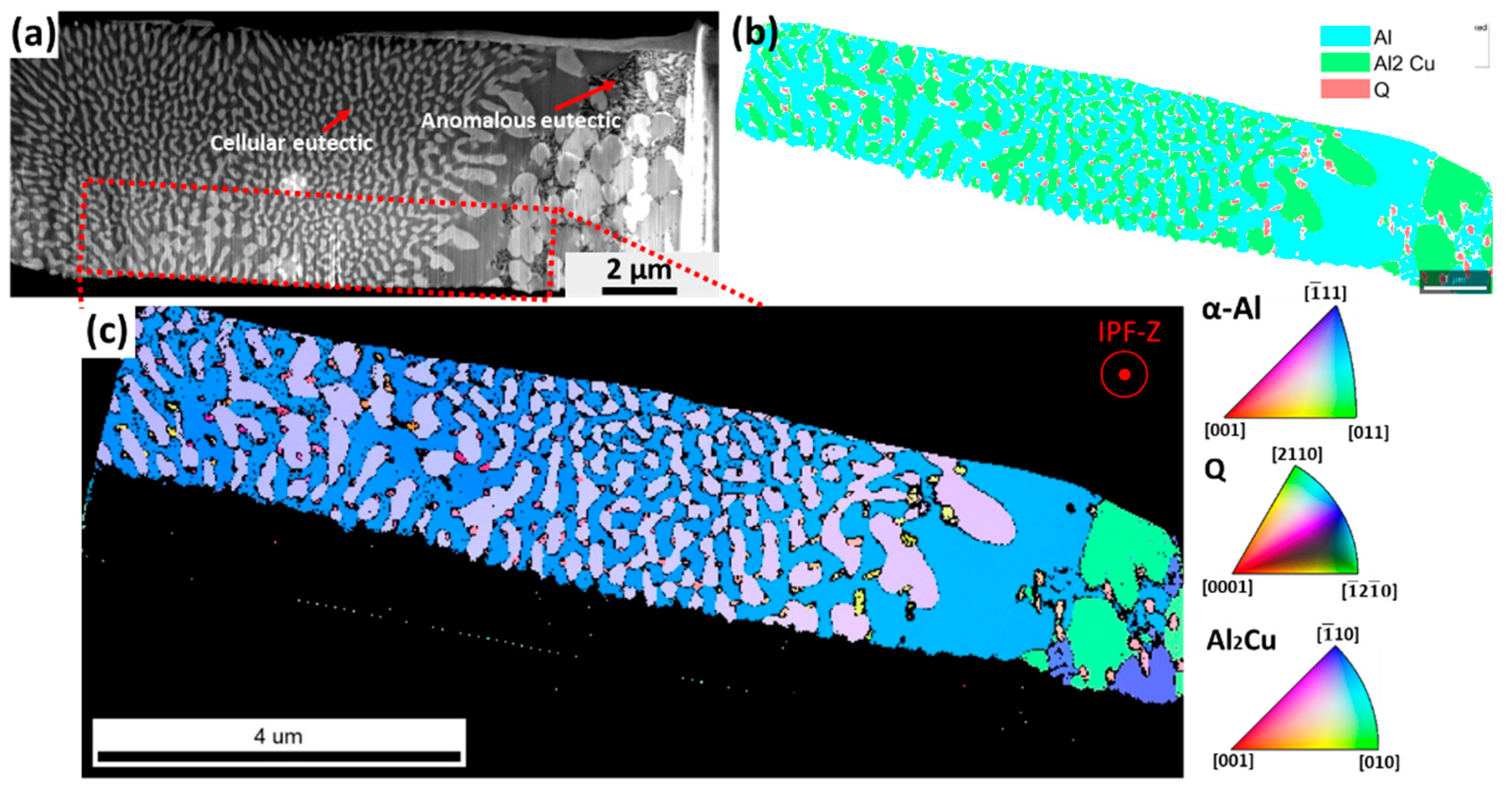 Metals 12 00007 g007 Metals 12 00007 g007