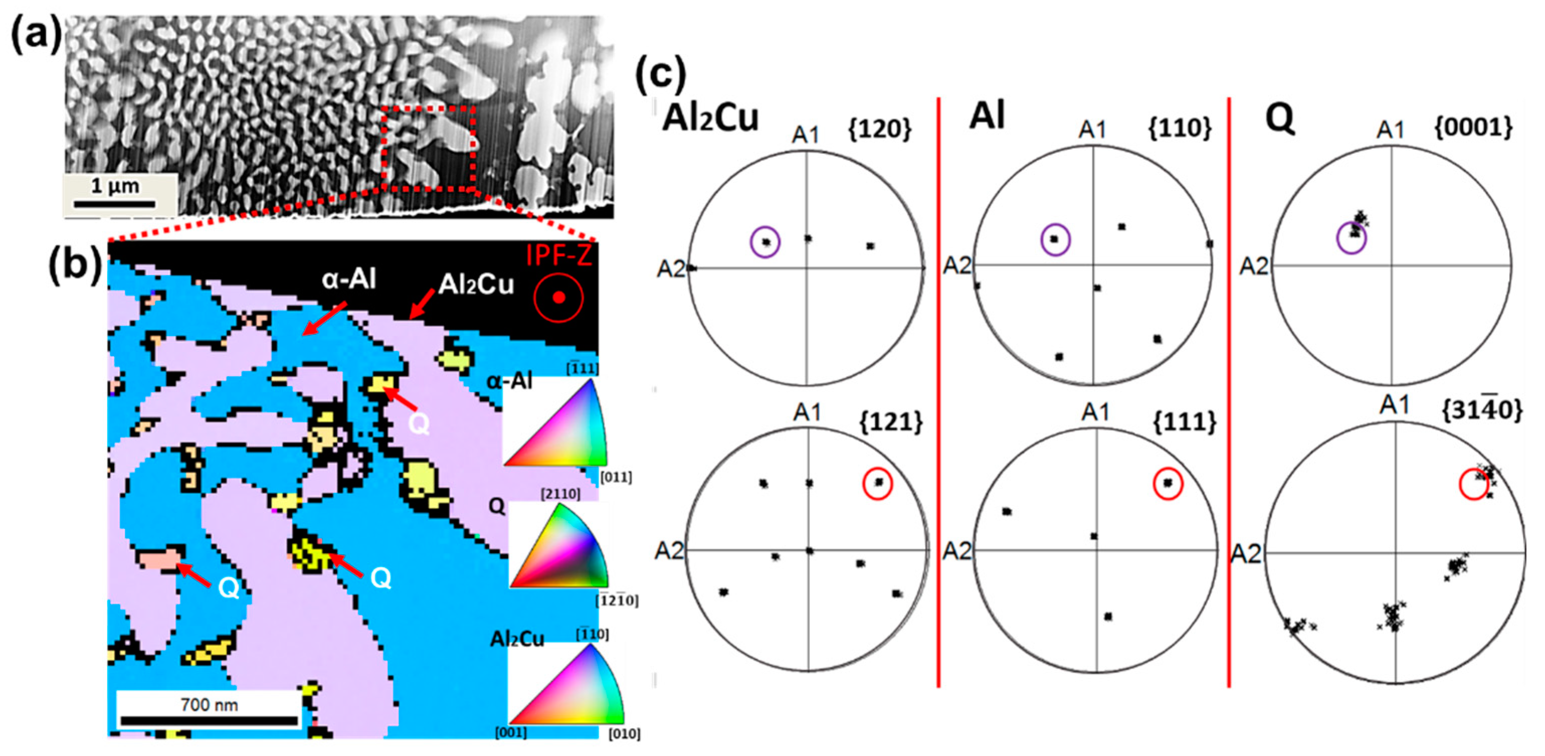 Metals 12 00007 g008 Metals 12 00007 g008