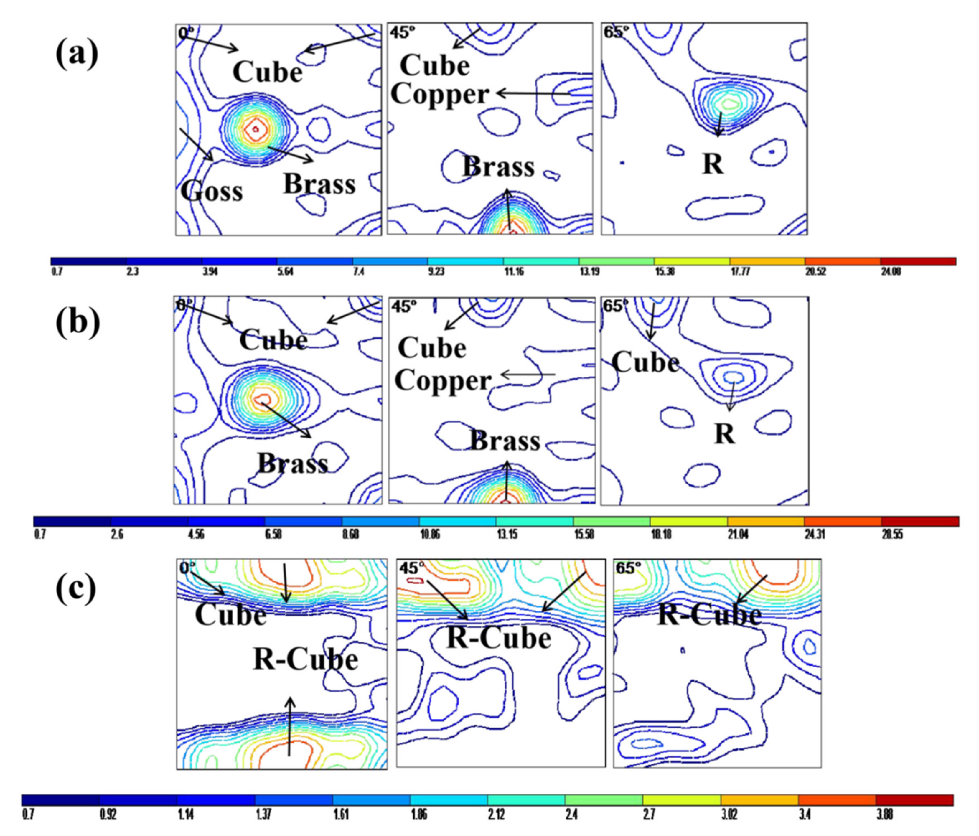 Metals 12 00008 g003 550