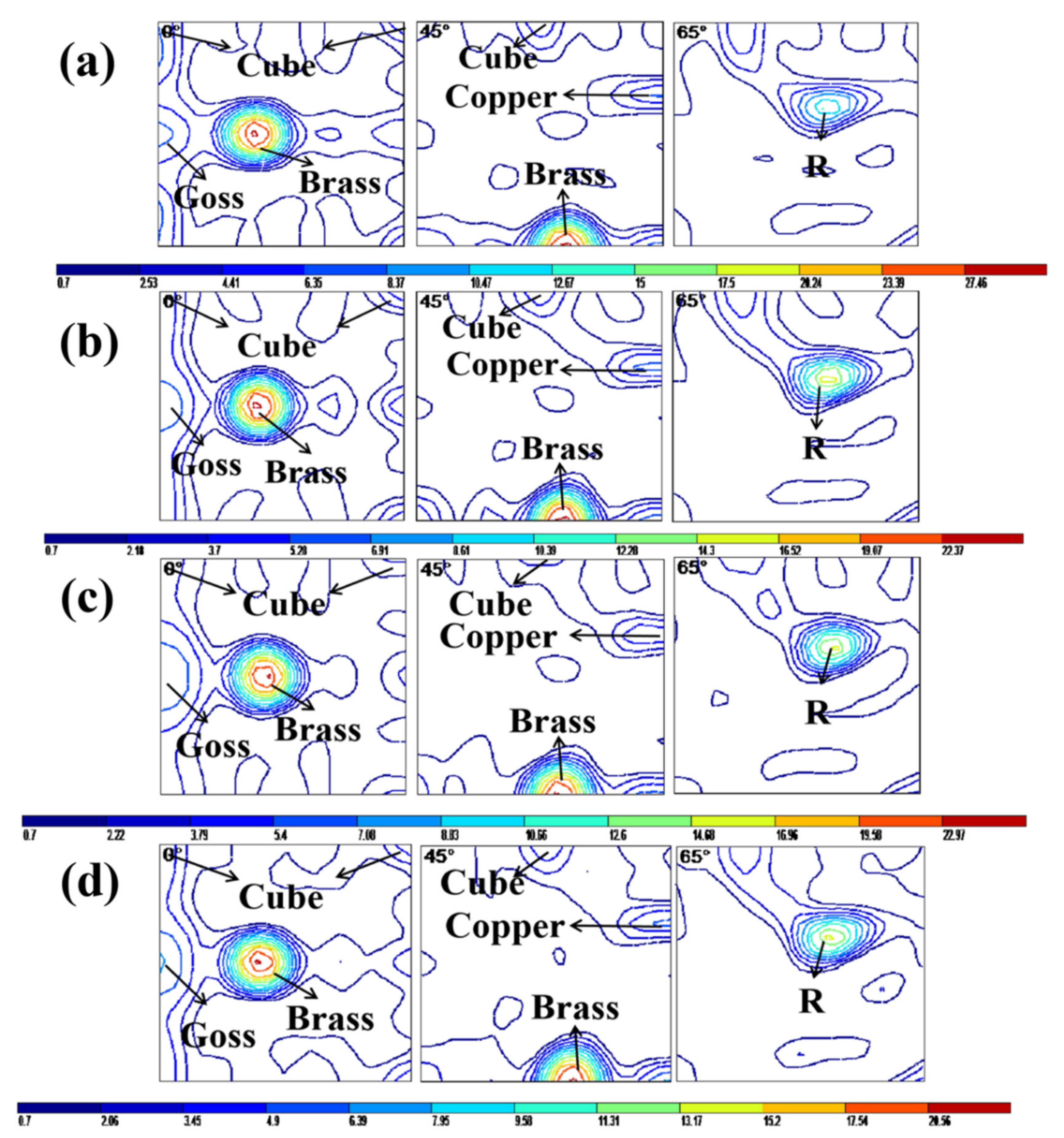Metals 12 00008 g006 550