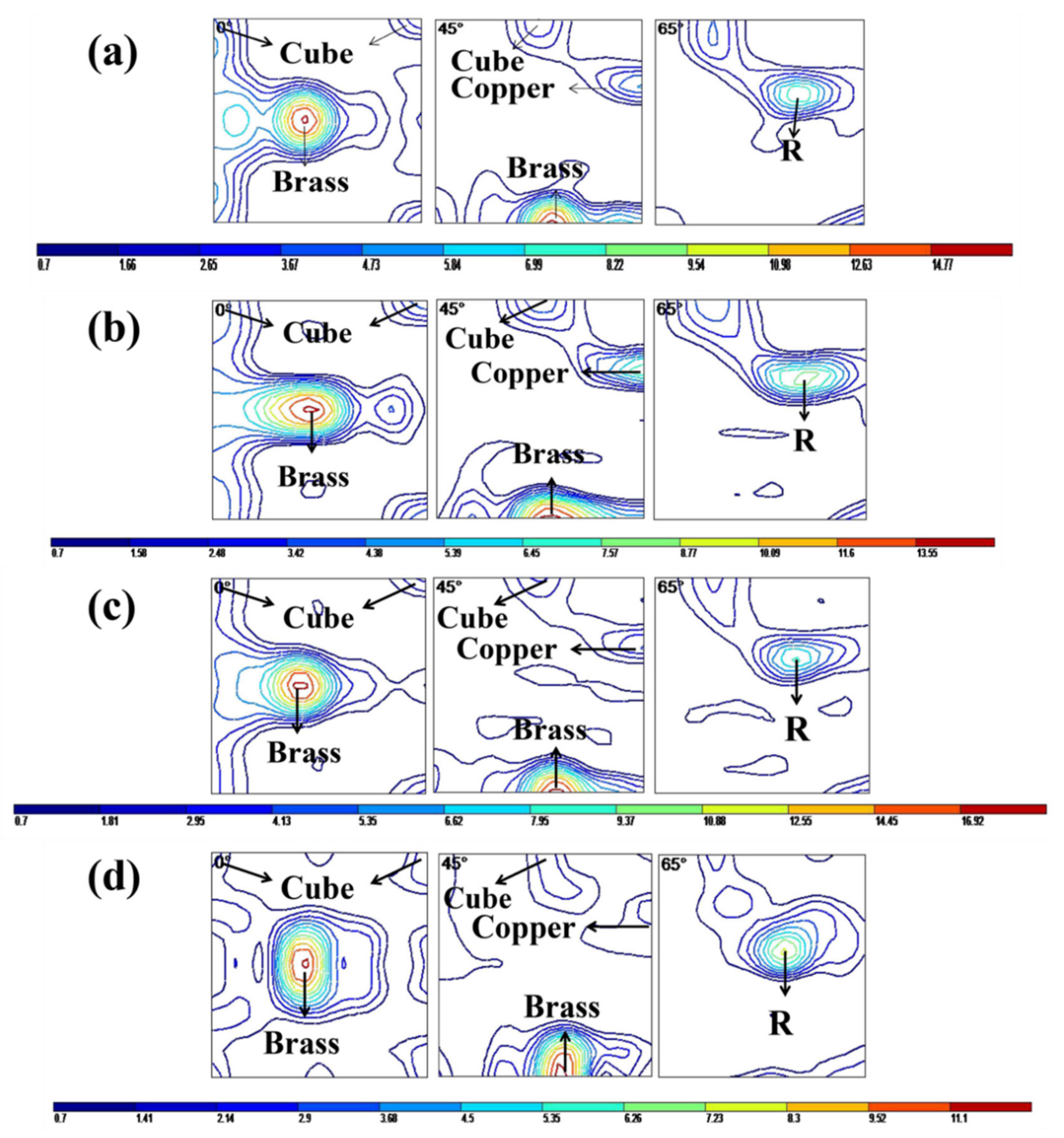 Metals 12 00008 g008 550