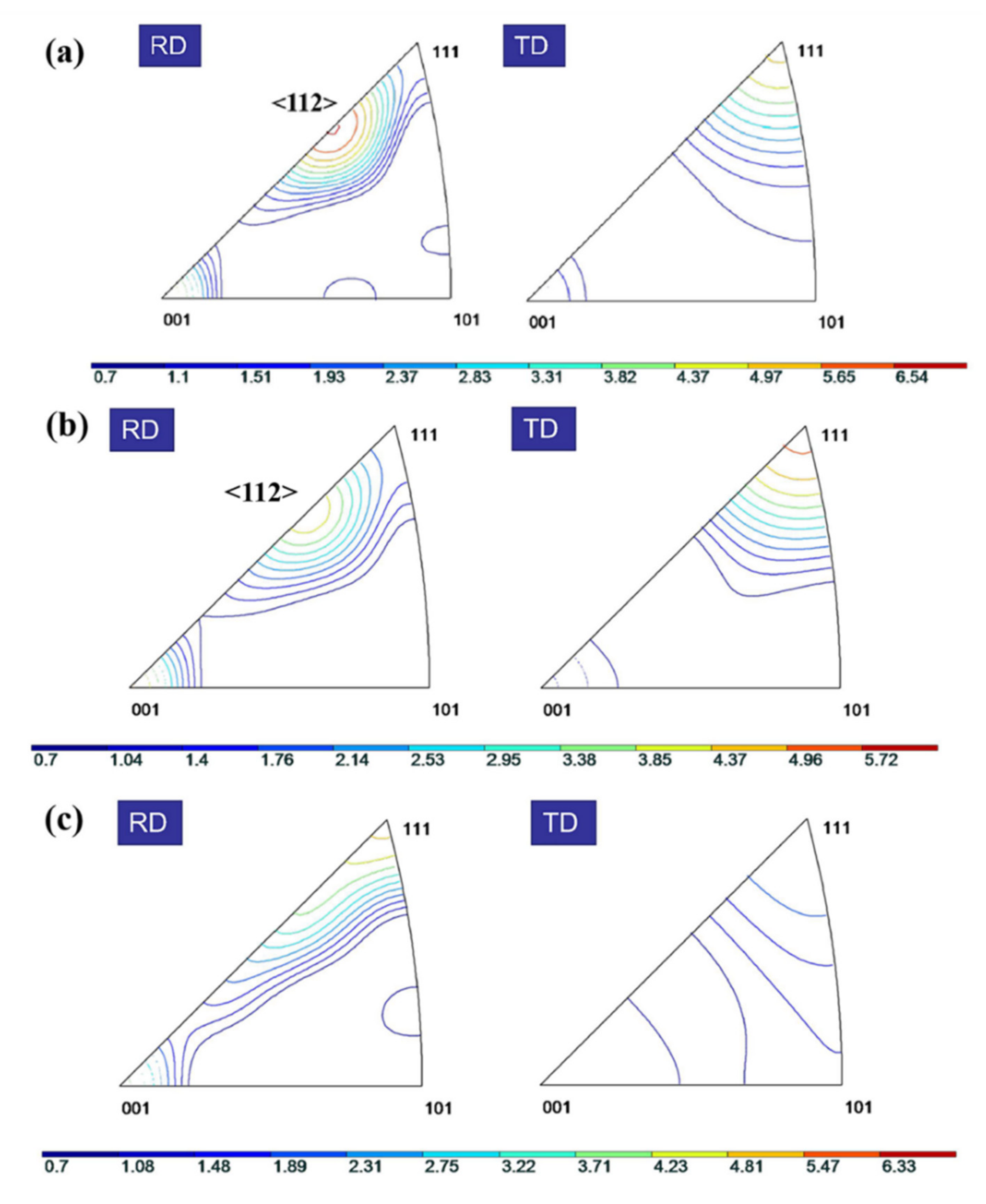 Metals 12 00008 g010 550