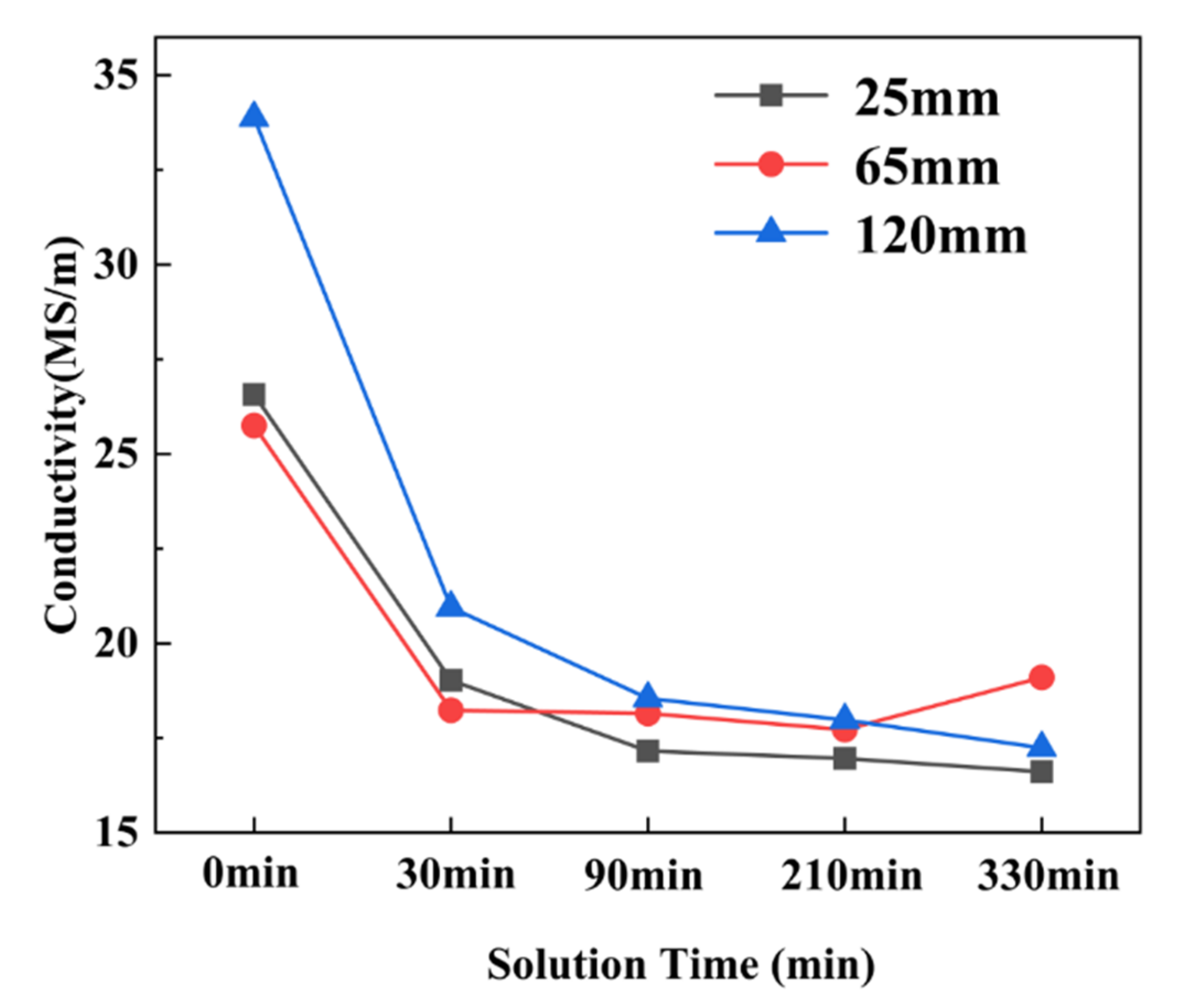 Metals 12 00008 g011 550