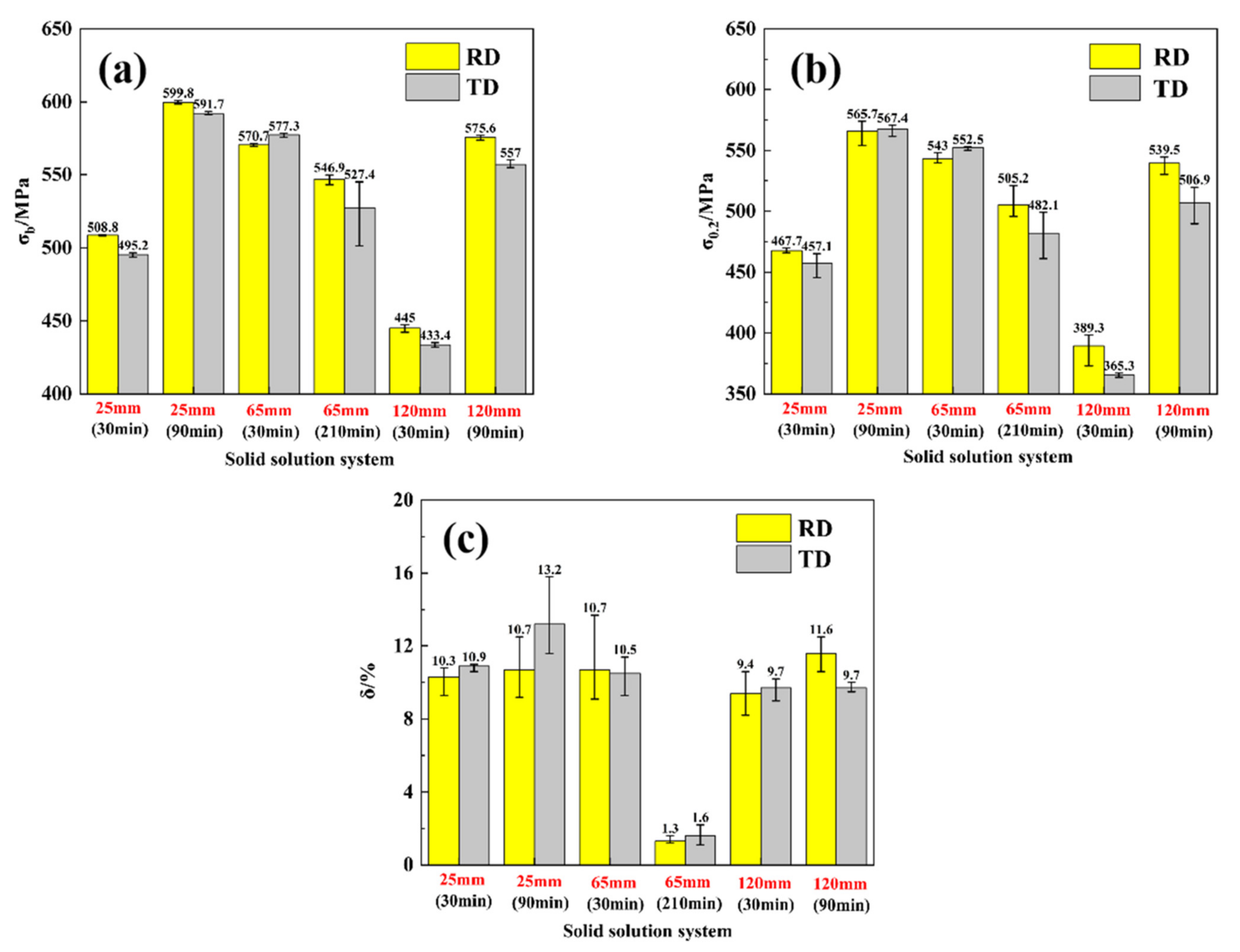Metals 12 00008 g012 550