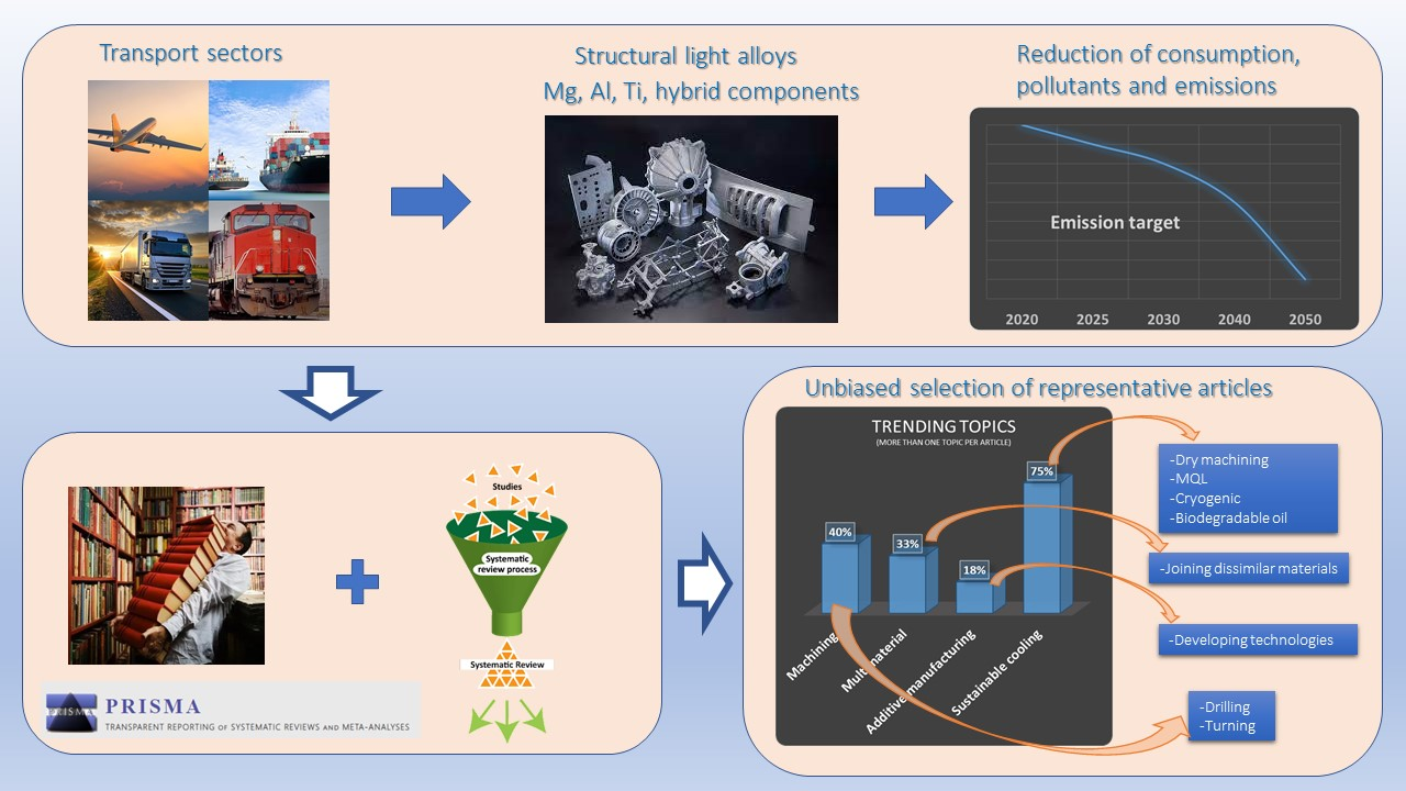 Metals Free FullText Sustainable Processes in Aluminium, Magnesium