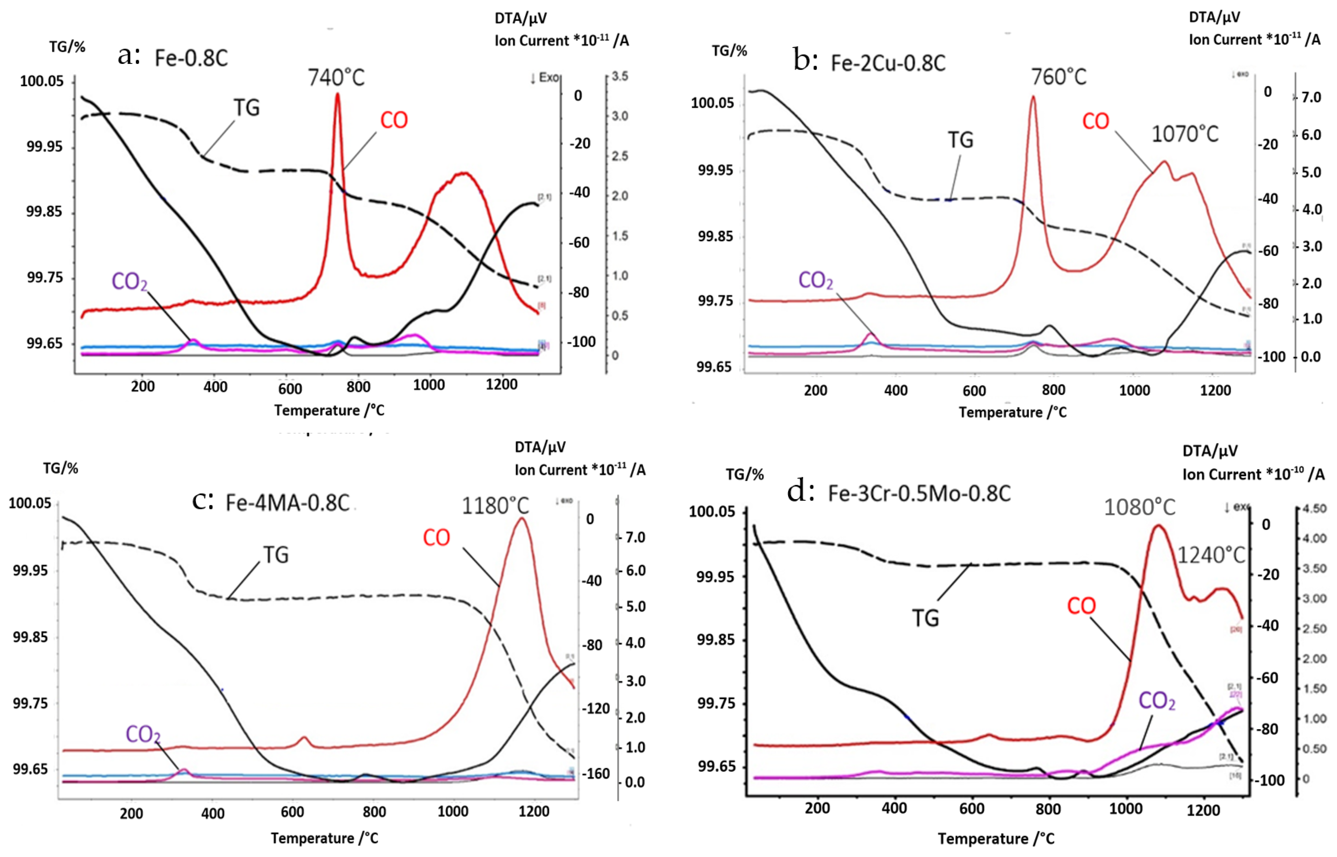 Metals 12 00013 g002