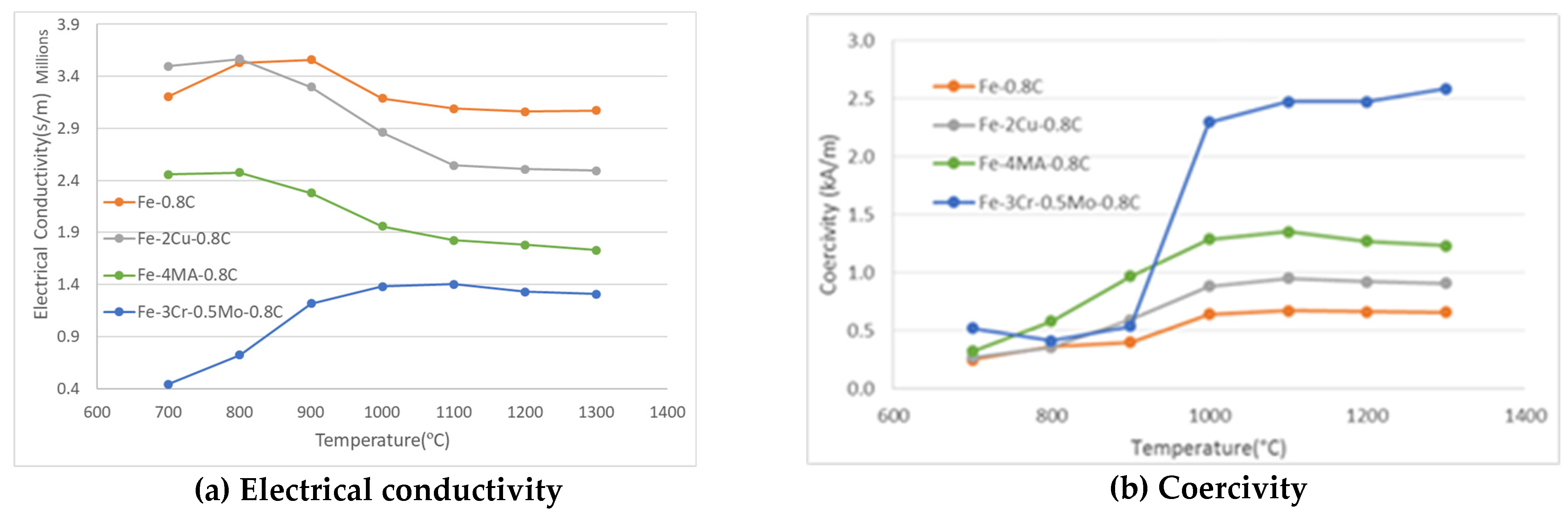 Metals 12 00013 g009