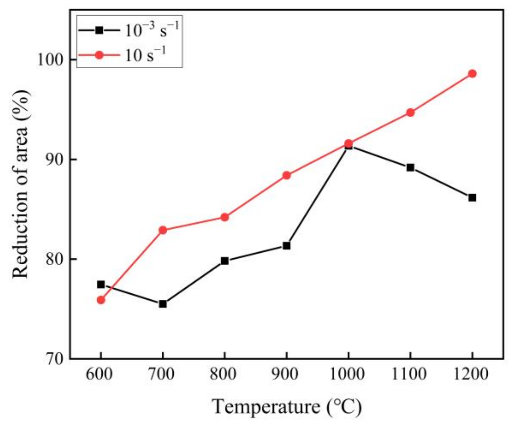 Metals 12 00014 g003