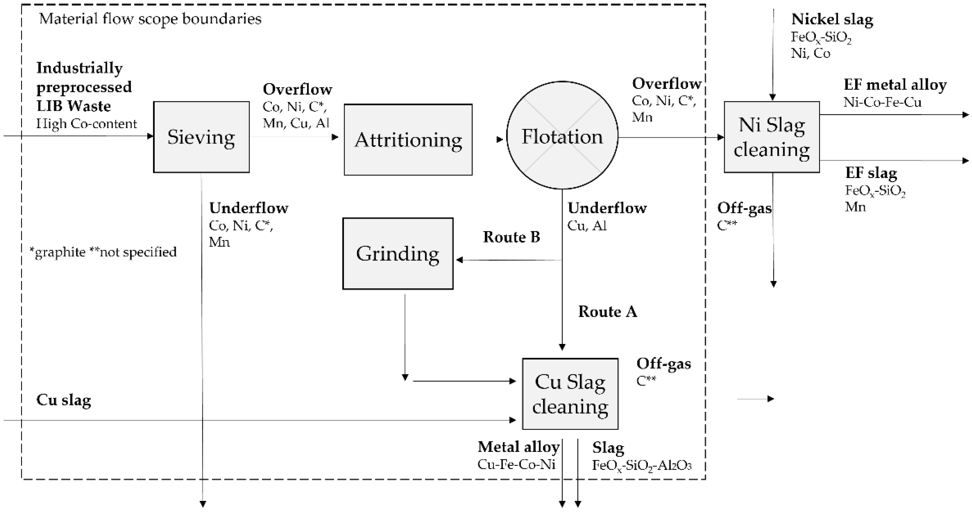 Metals 12 00015 g001 550