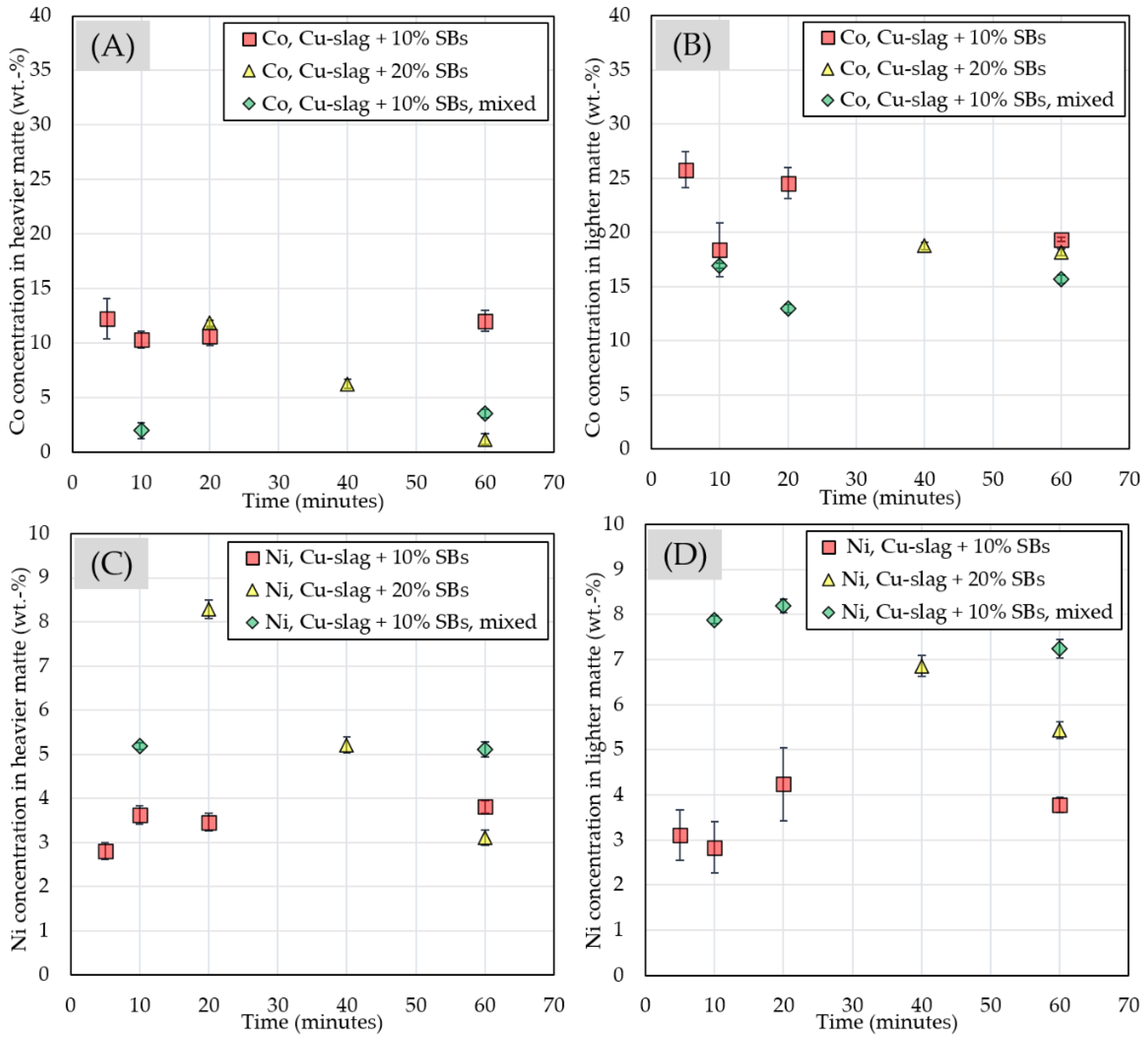 Metals 12 00015 g016 550