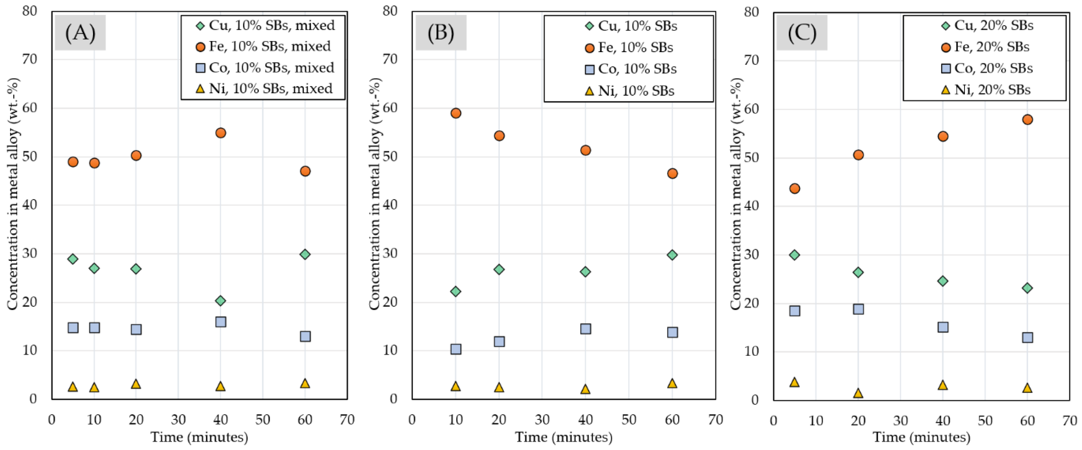 Metals 12 00015 g017 550