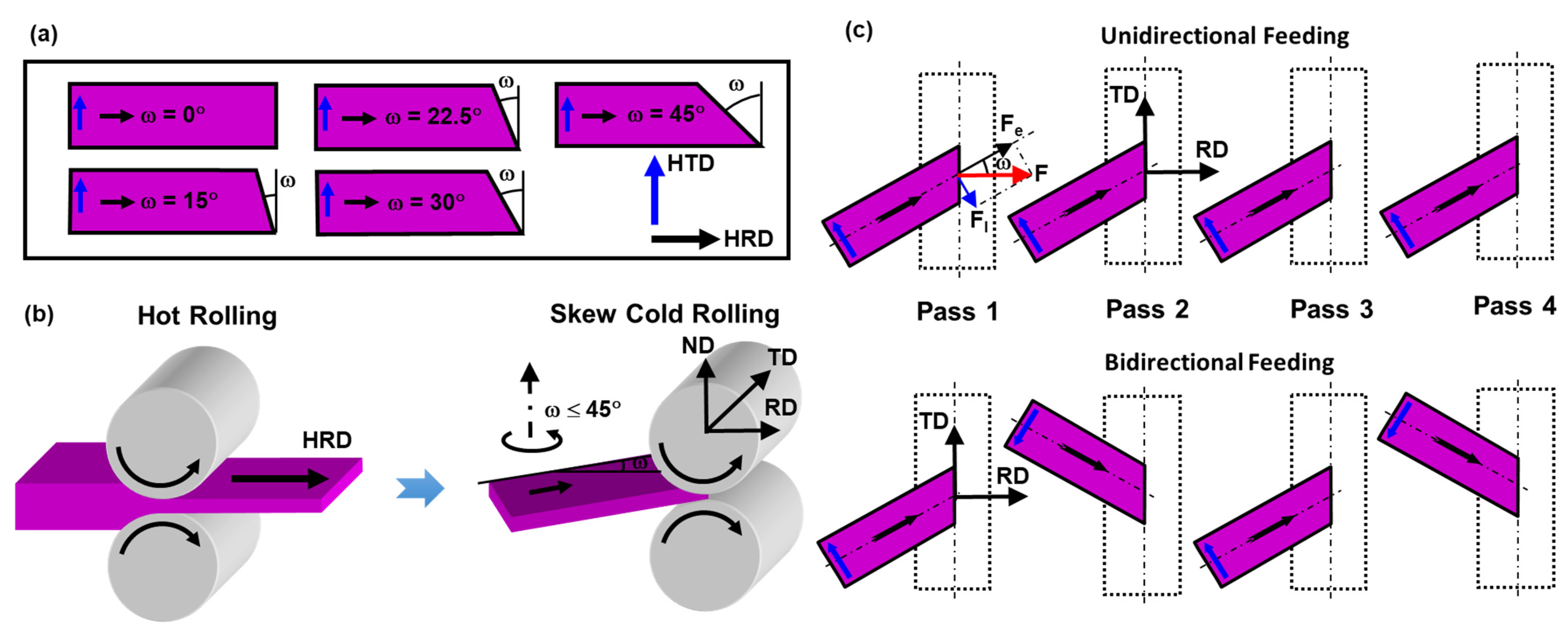 Metals 12 00017 g001 Metals 12 00017 g001