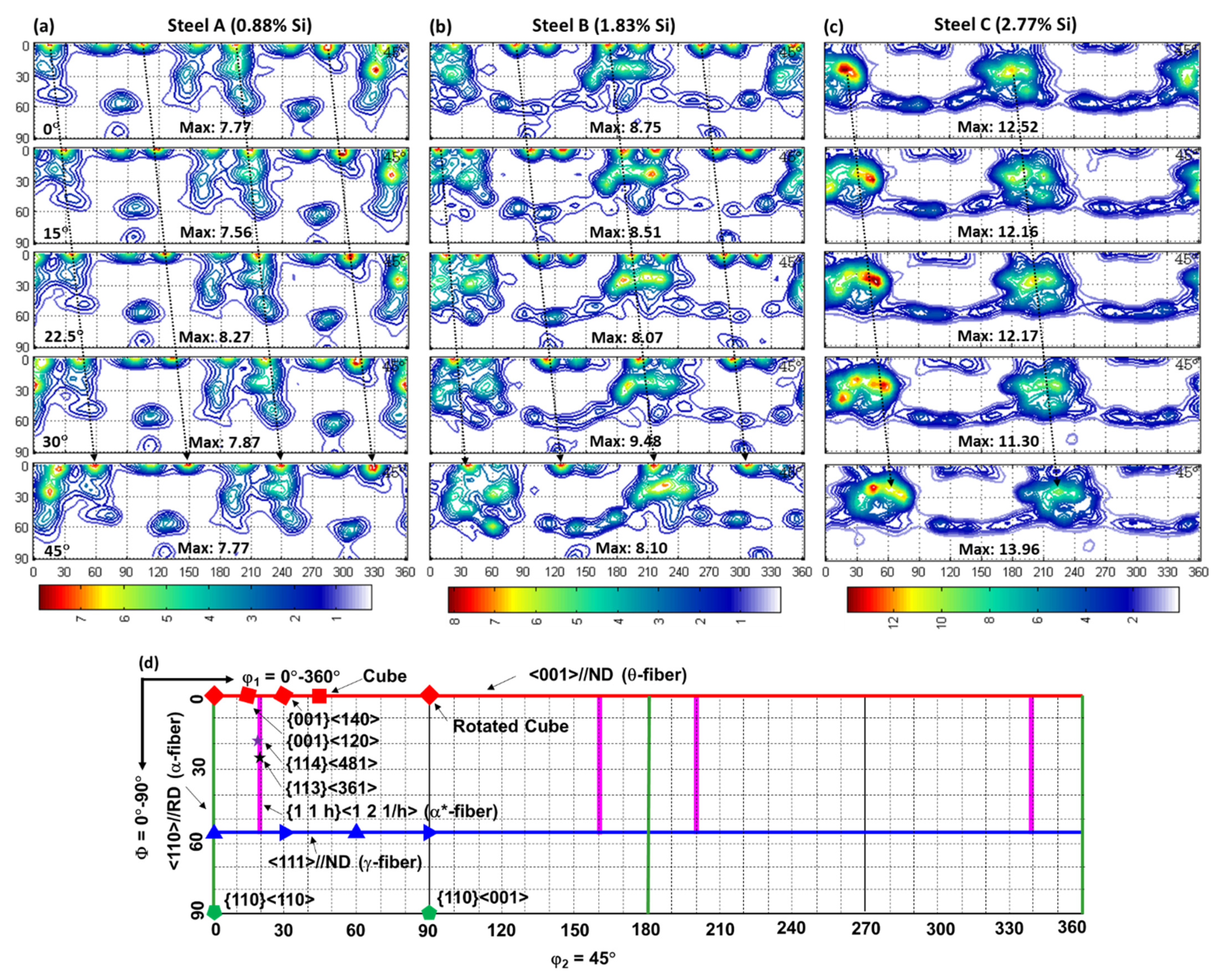 Metals 12 00017 g002 Metals 12 00017 g002
