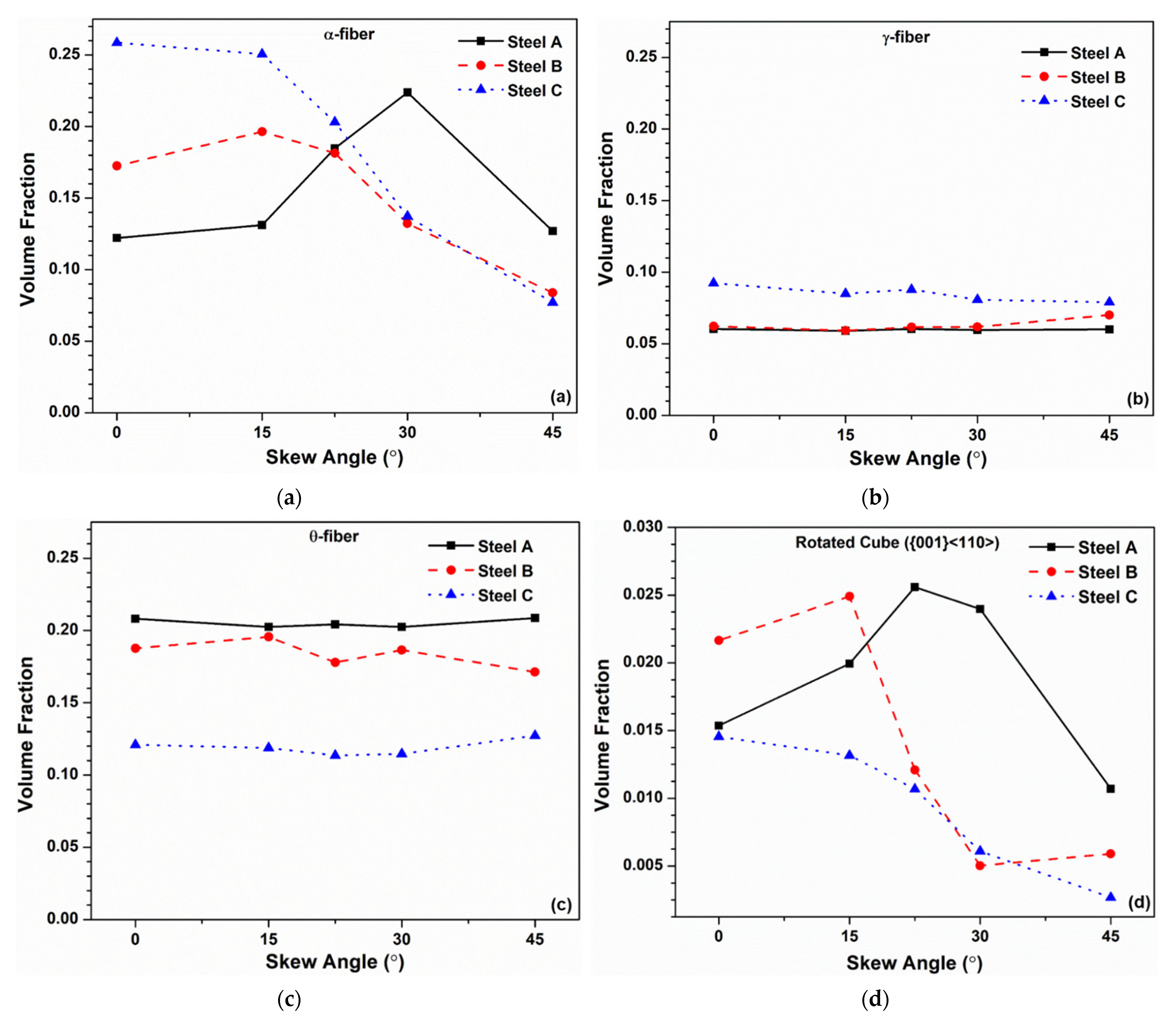 Metals 12 00017 g003 Metals 12 00017 g003