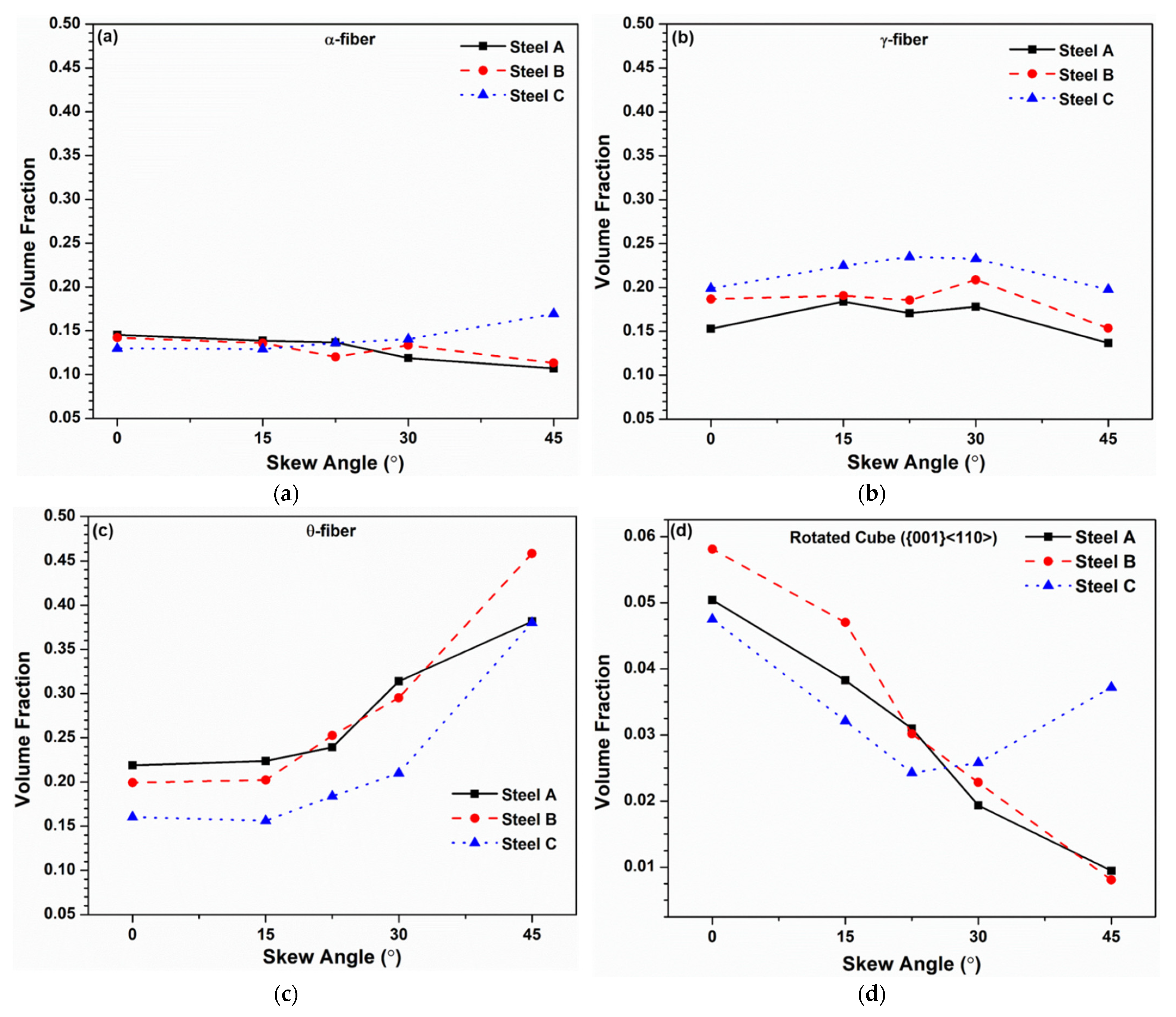 Metals 12 00017 g005 Metals 12 00017 g005