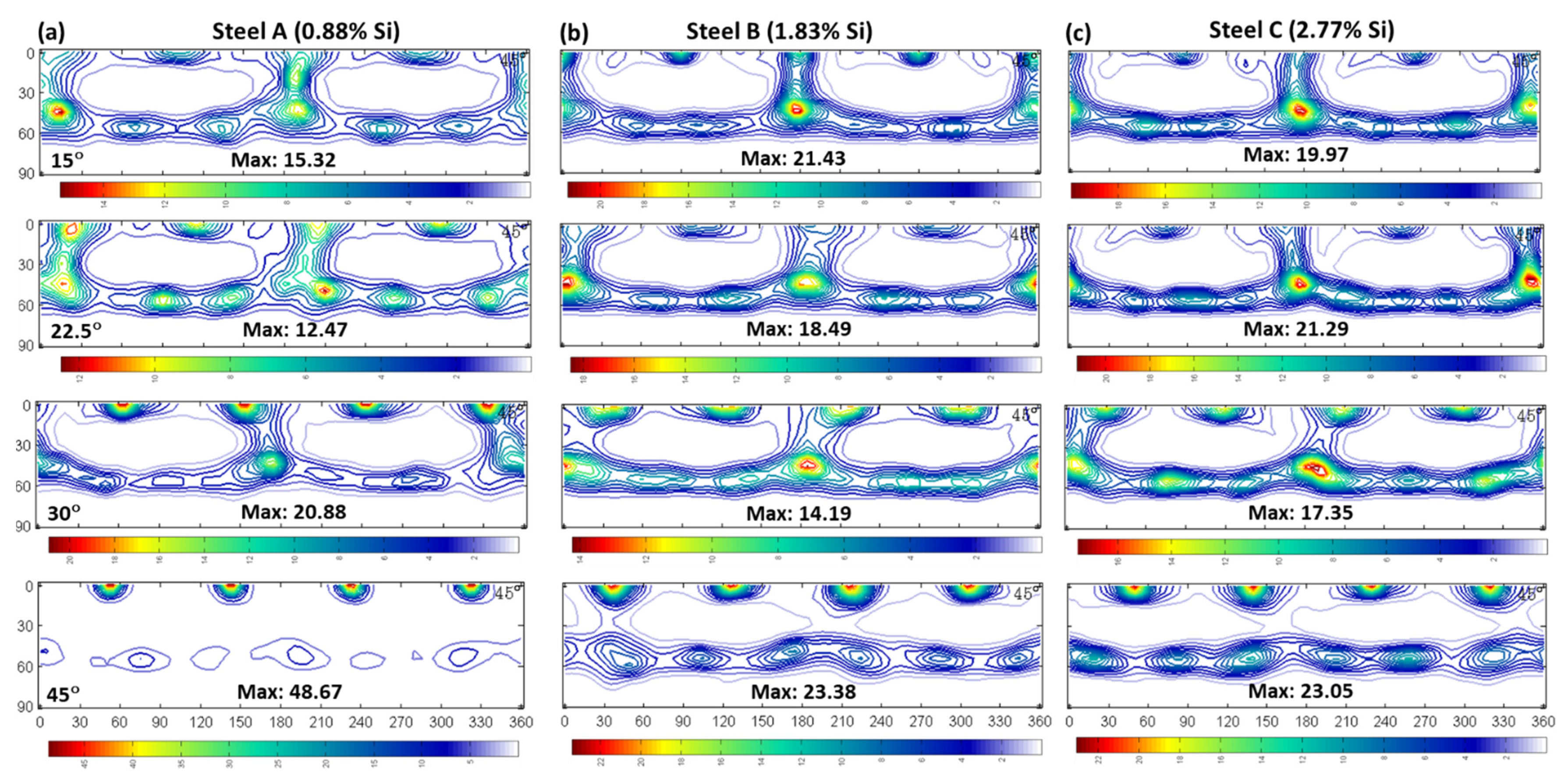 Metals 12 00017 g006 Metals 12 00017 g006