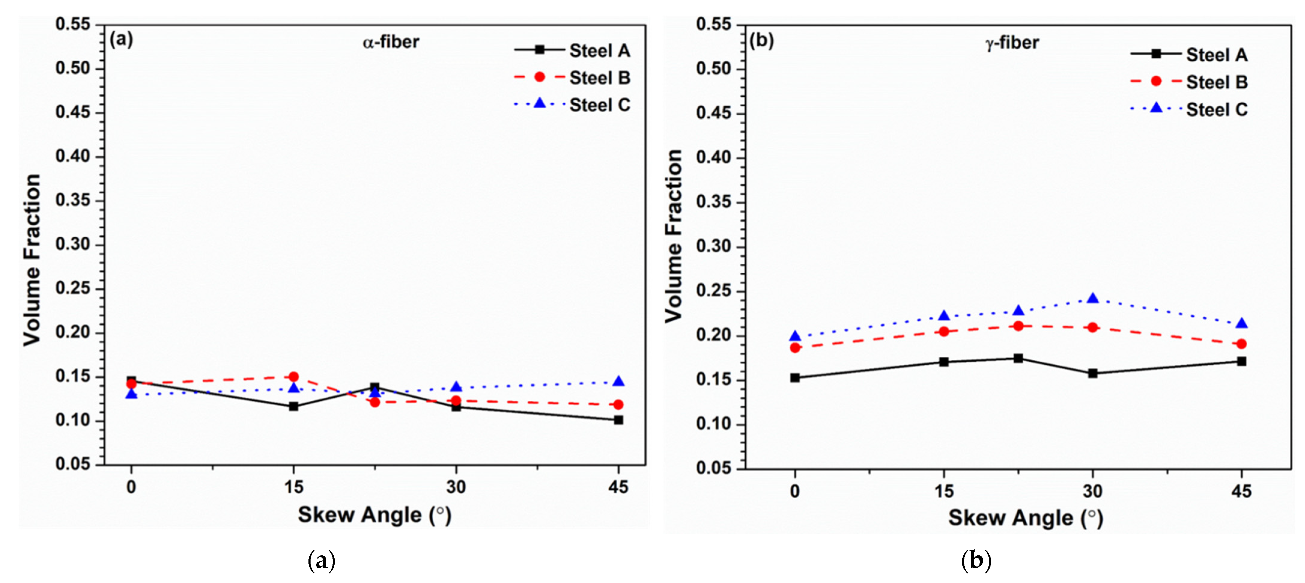 Metals 12 00017 g007a Metals 12 00017 g007a