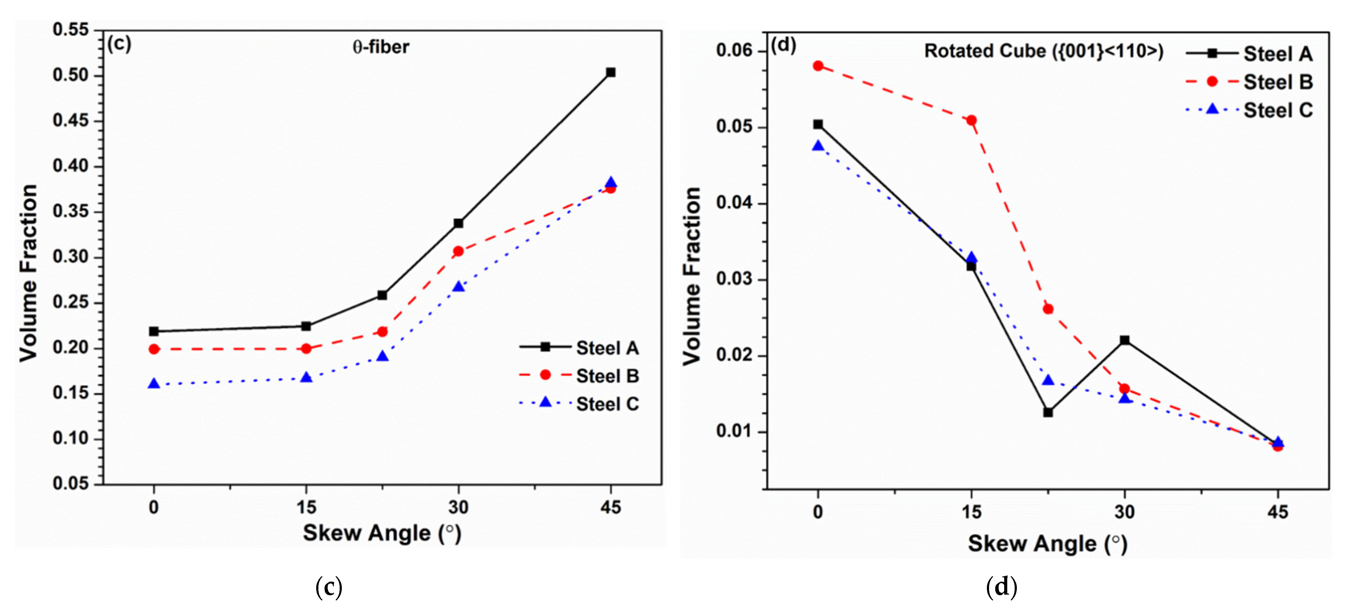 Metals 12 00017 g007b Metals 12 00017 g007b