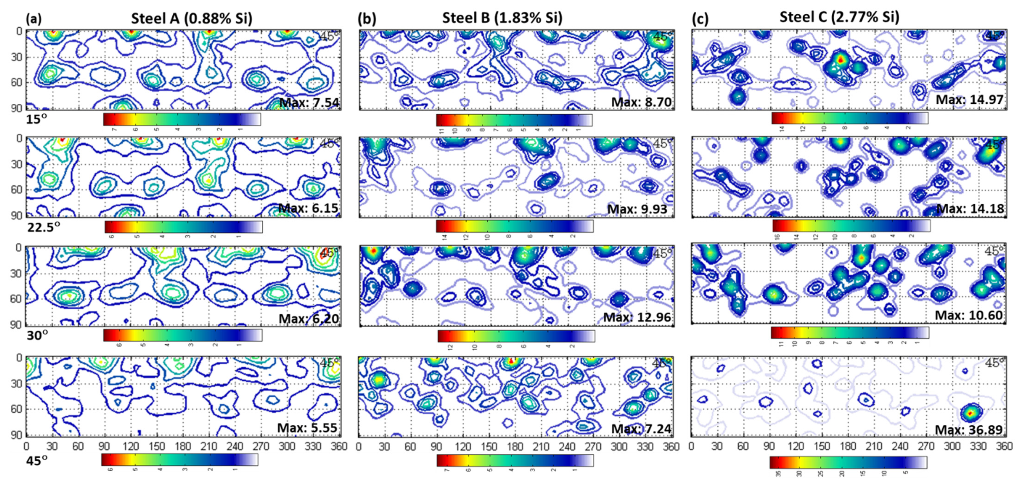 Metals 12 00017 g010 Metals 12 00017 g010