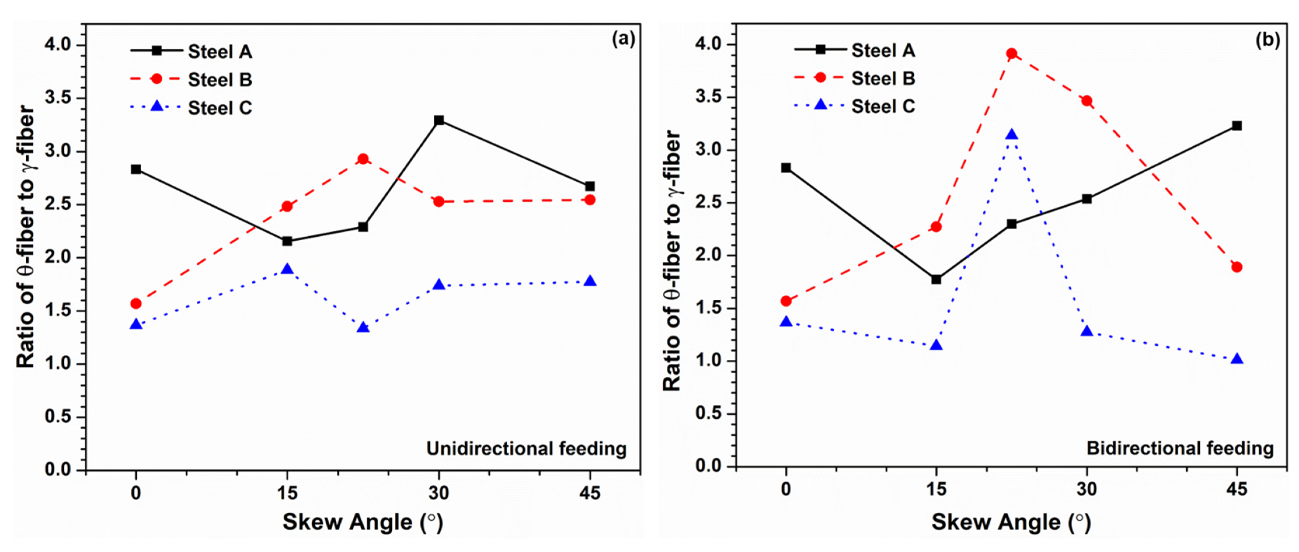 Metals 12 00017 g012 Metals 12 00017 g012