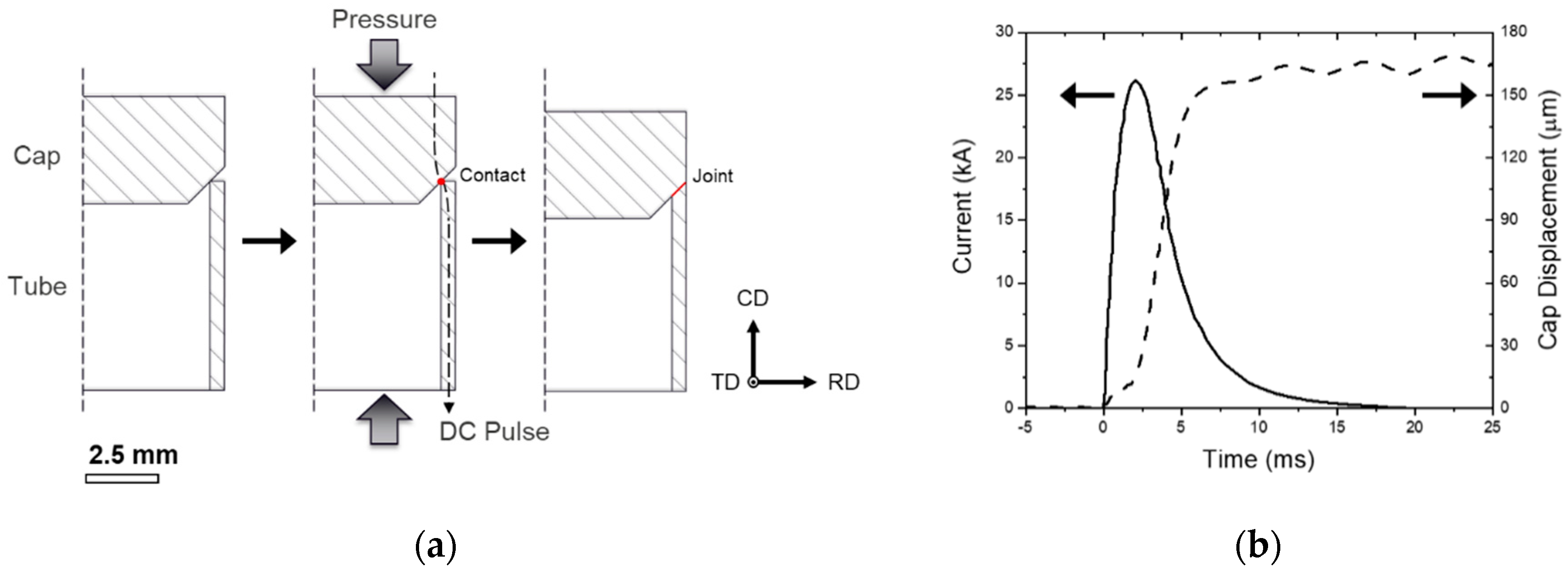 Metals 12 00023 g001 Metals 12 00023 g001