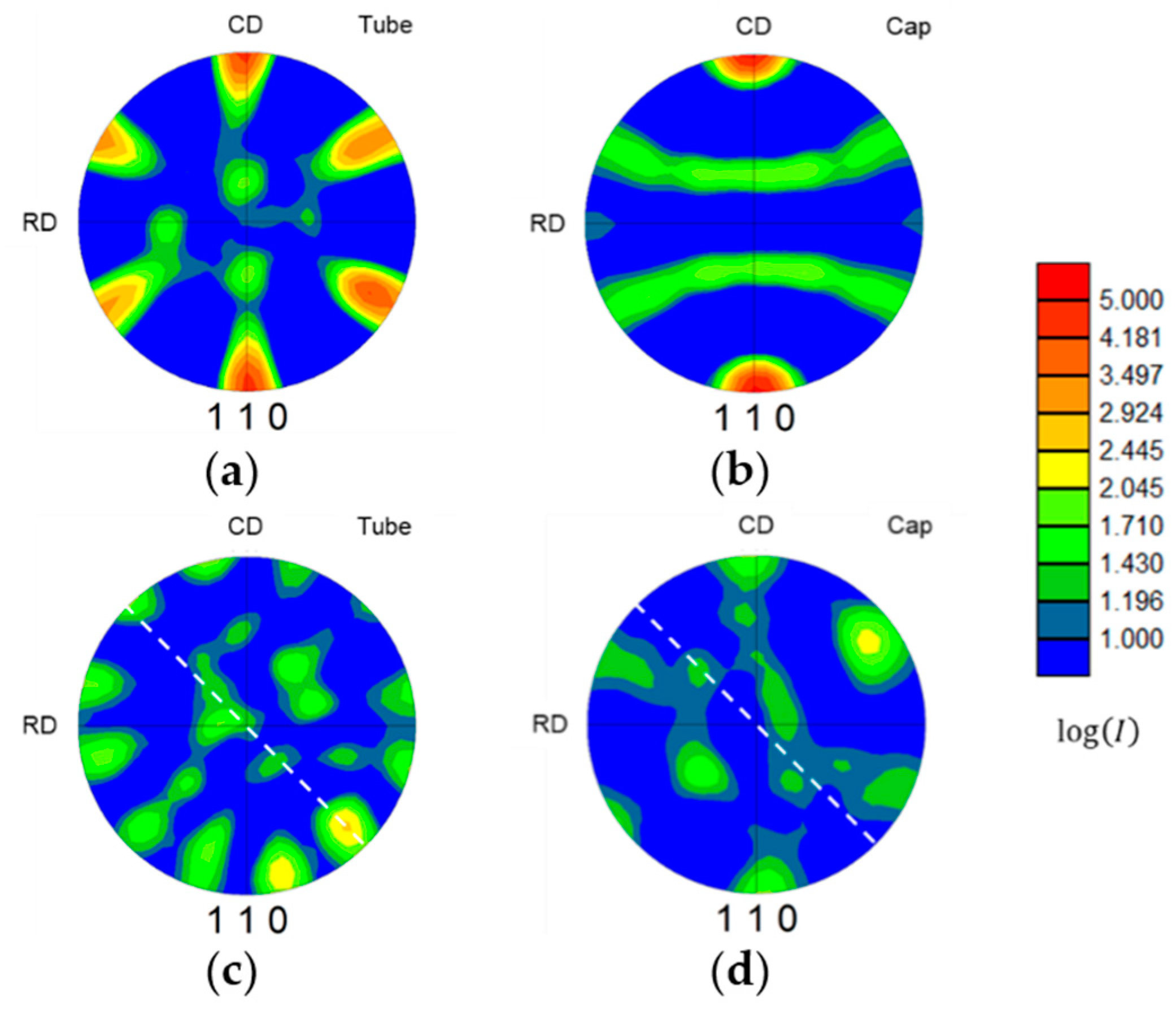 Metals 12 00023 g004 Metals 12 00023 g004