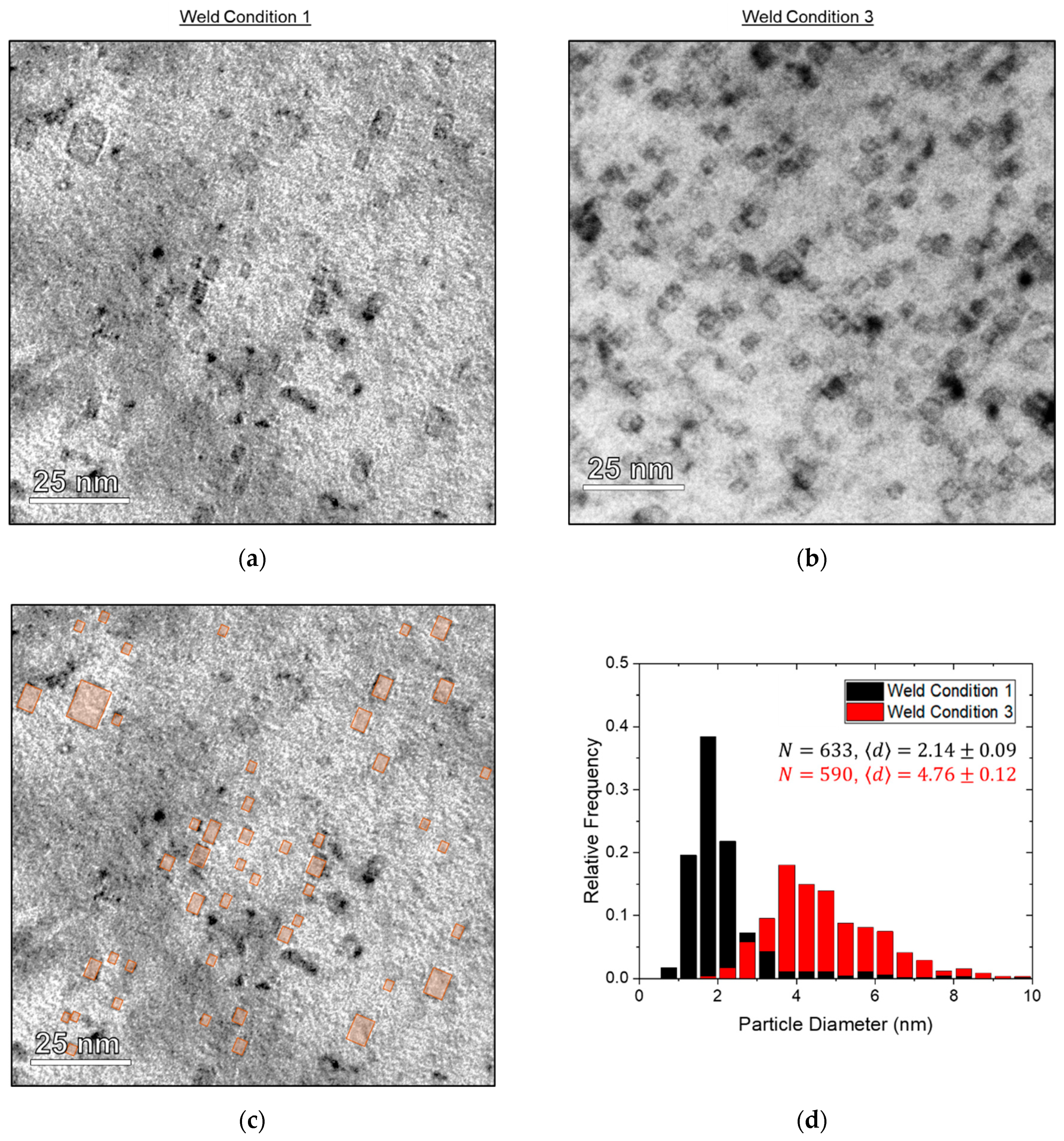 Metals 12 00023 g006 Metals 12 00023 g006
