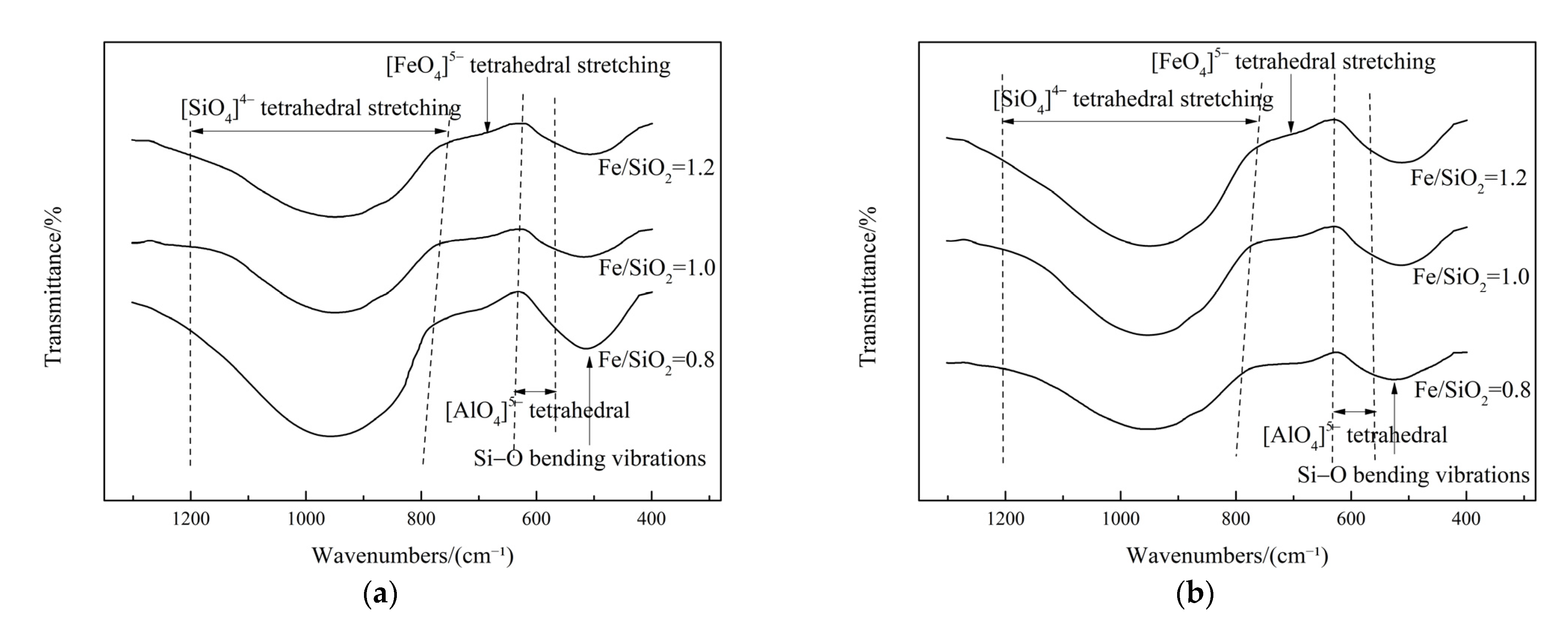 Metals 12 00024 g007