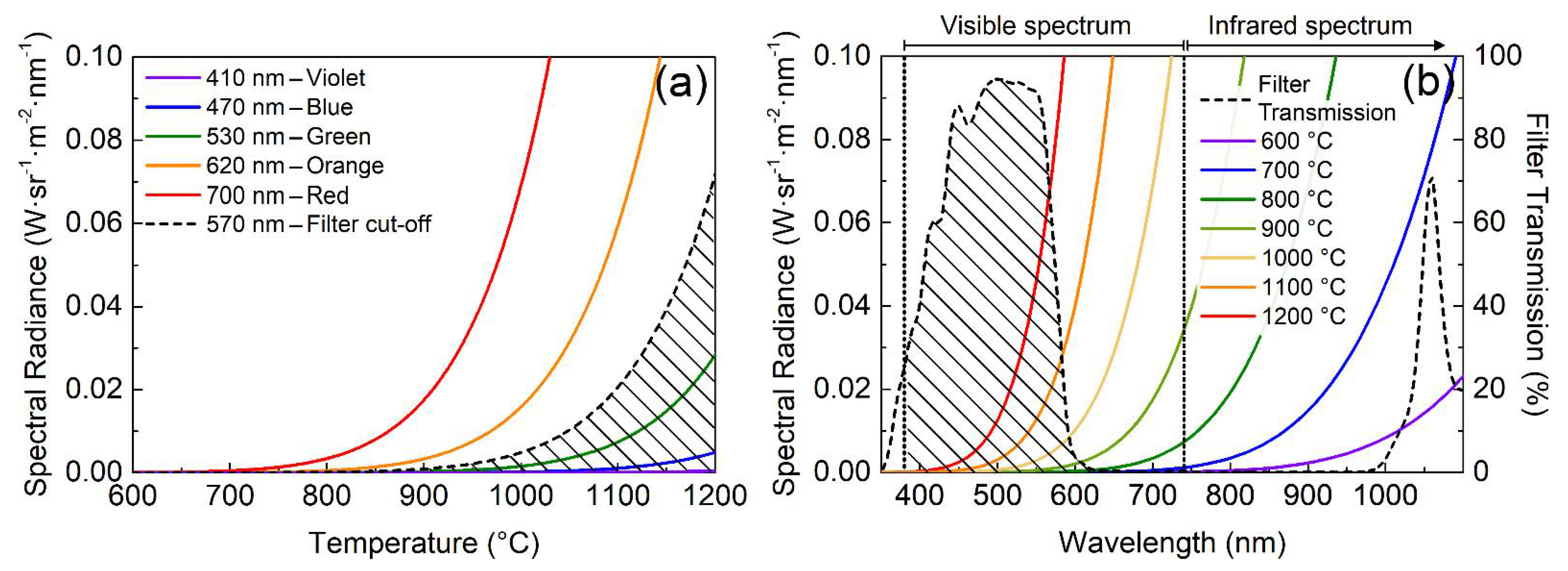 Metals Free FullText Synchronized FullField Strain and