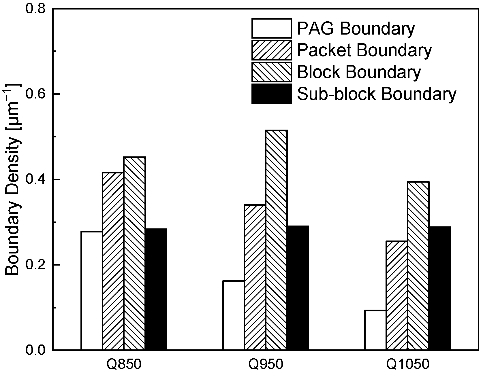 Metals 12 00028 g004