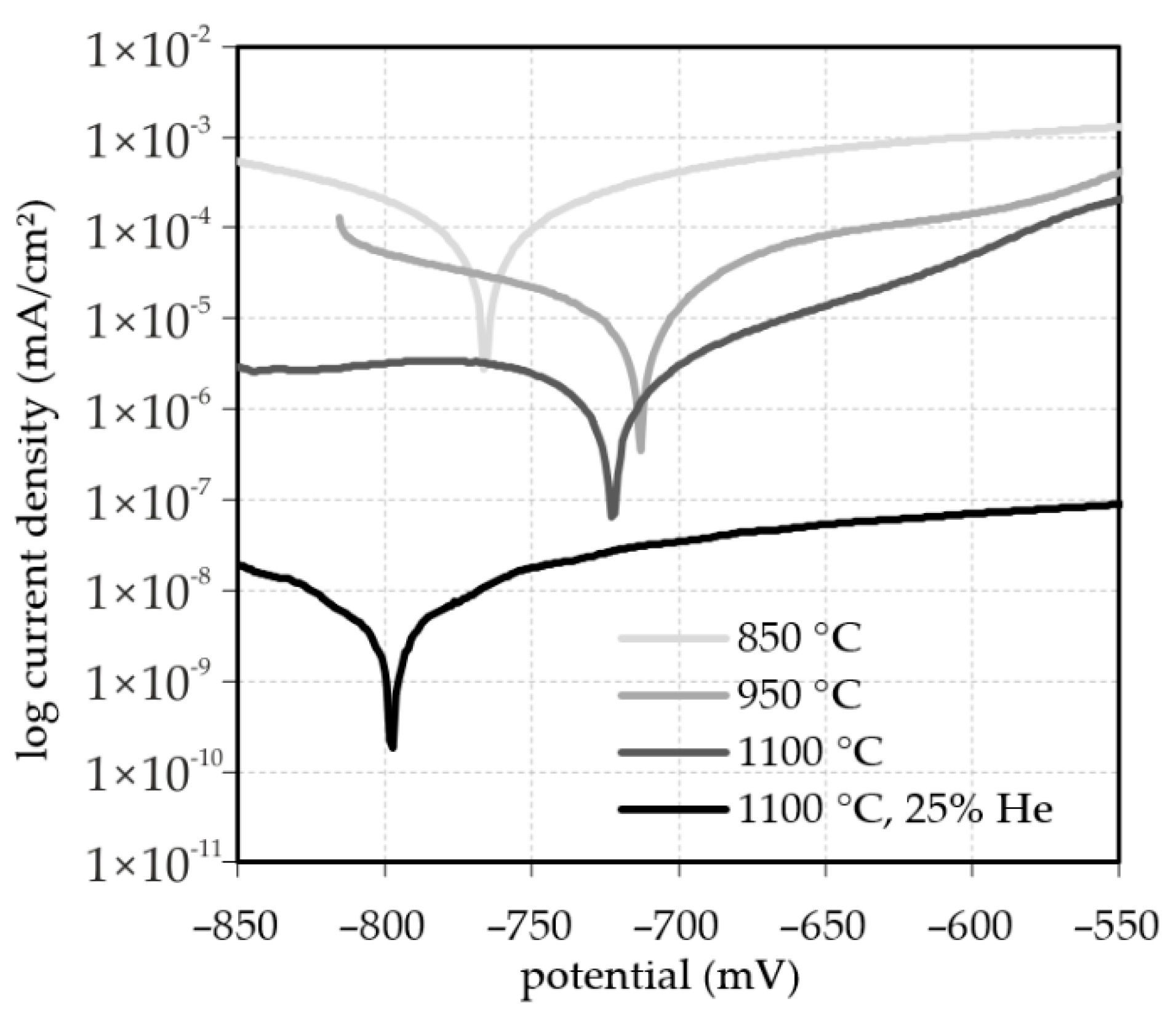 Metals 12 00030 g006