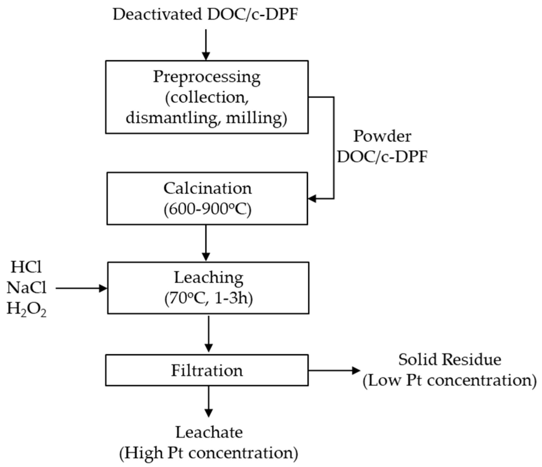 Metals 12 00031 g003 550