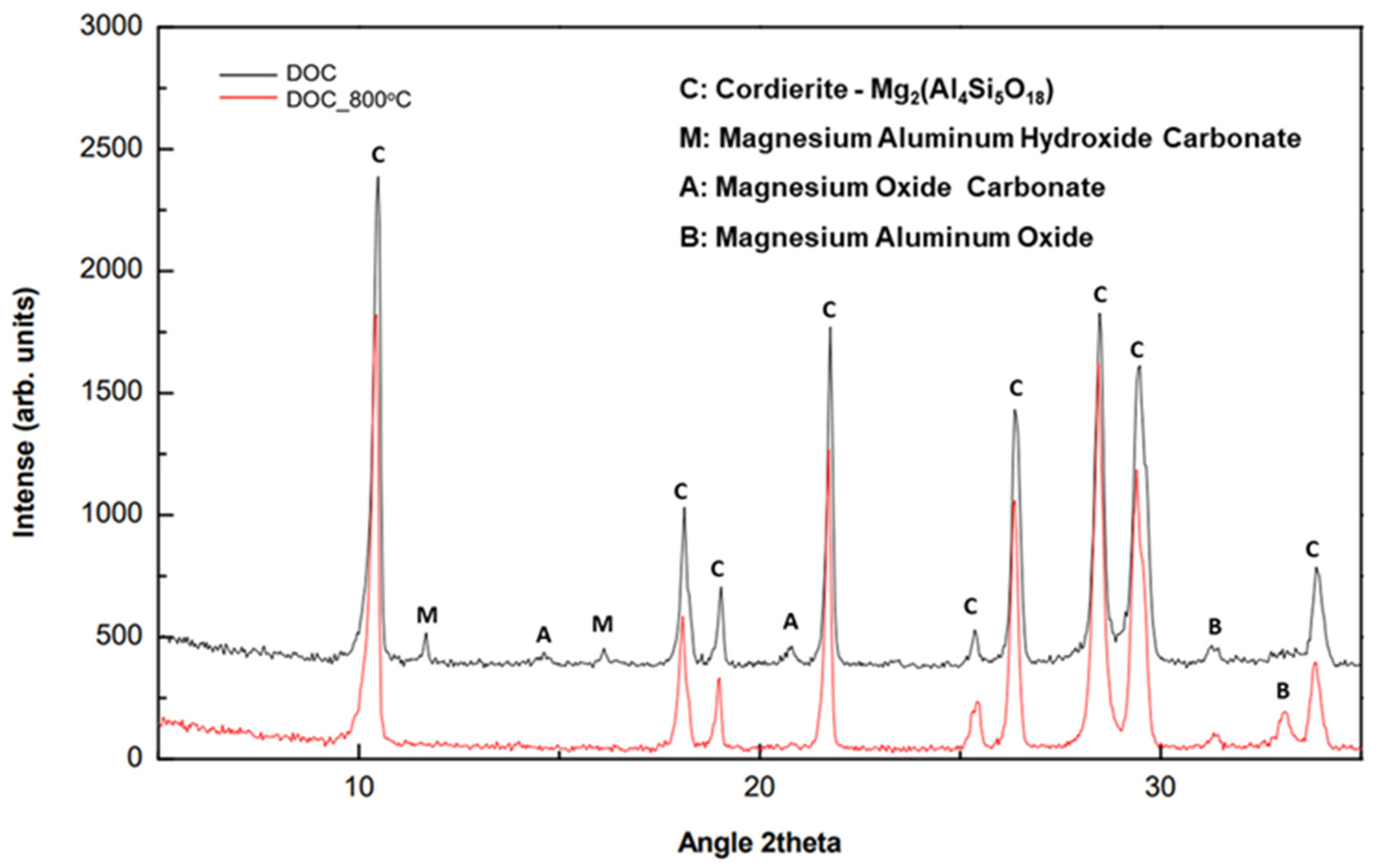 Metals 12 00031 g023 550