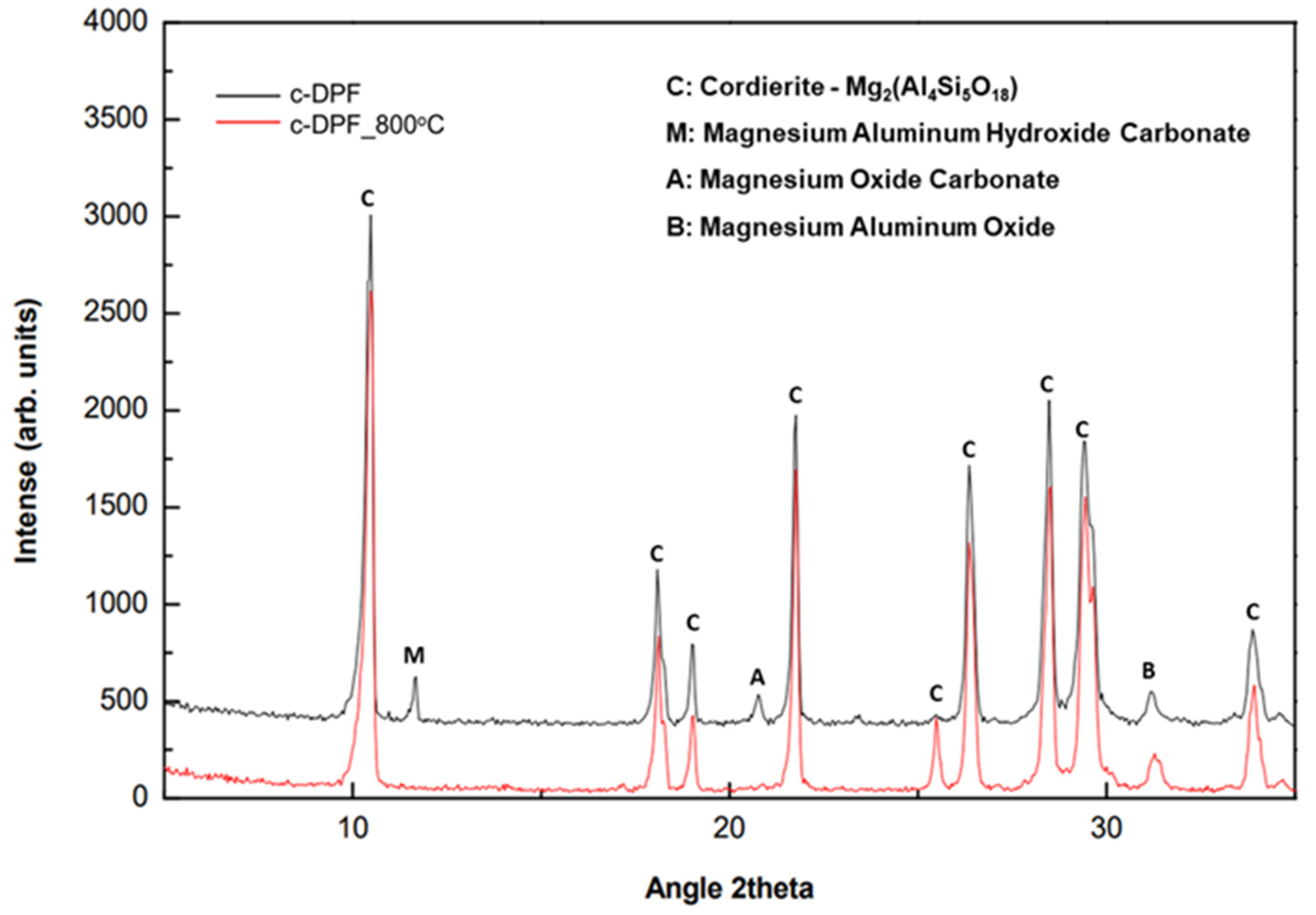 Metals 12 00031 g024 550