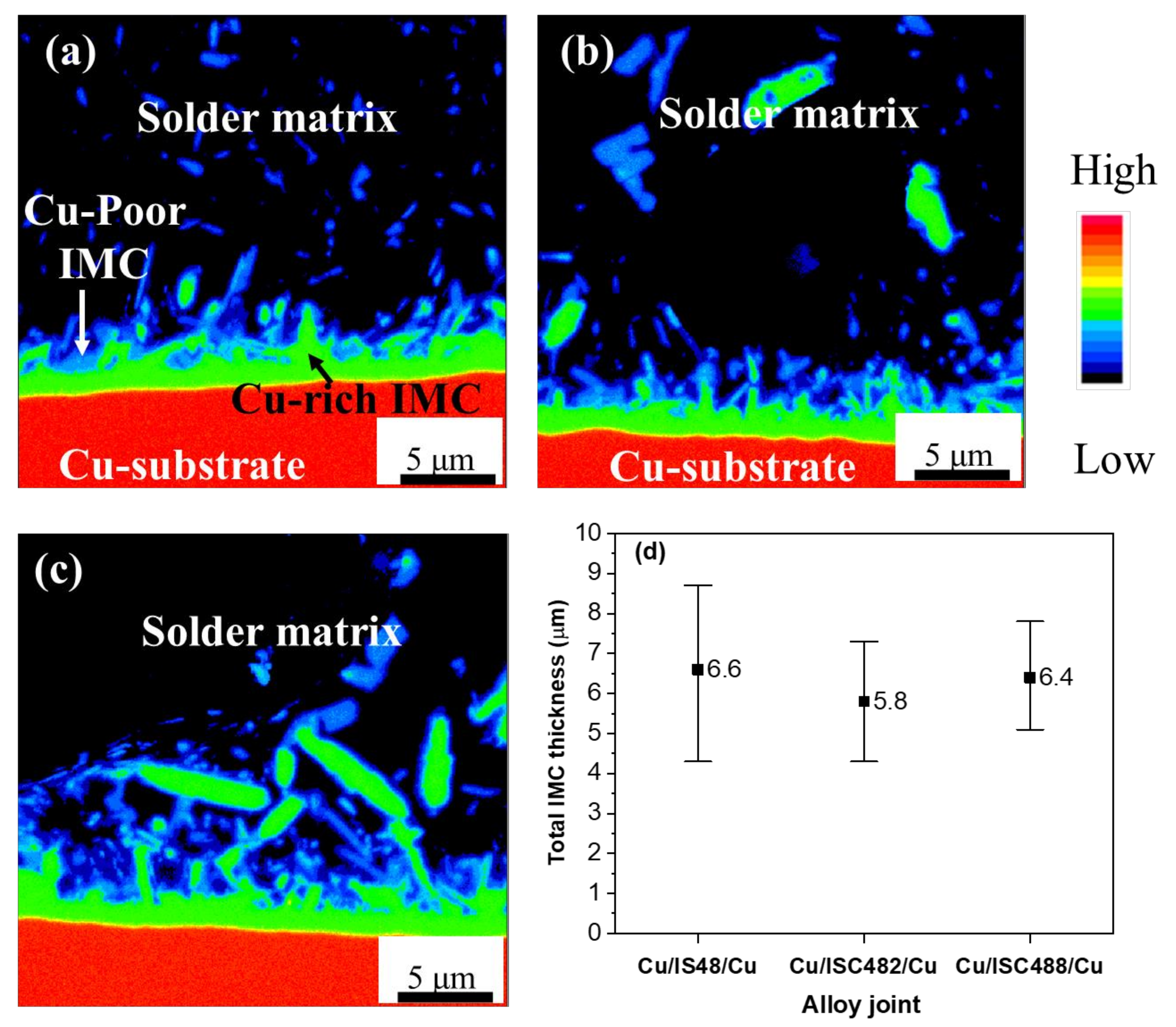 Metals 12 00033 g004 550